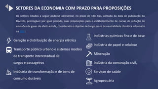 SETORES DA ECONOMIA COM PRAZO PARA PROPOSIÇÕES
Os setores listados a seguir poderão apresentar, no prazo de 180 dias, contado da data de publicação do
Decreto, prorrogável por igual período, suas proposições para o estabelecimento de curvas de redução de
emissões de gases de efeito estufa, considerado o objetivo de longo prazo de neutralidade climática informado
na NDC:
Geração e distribuição de energia elétrica
Transporte público urbano e sistemas modais
de transporte interestadual de
cargas e passageiros
Indústria de transformação e de bens de
consumo duráveis
Indústrias químicas fina e de base
Indústria de papel e celulose
Mineração
Indústria da construção civil,
Serviços de saúde
Agropecuária
 