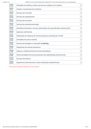 20/10/2021 11:04 DECRETO Nº 10.410, DE 30 DE JUNHO DE 2020 - DECRETO Nº 10.410, DE 30 DE JUNHO DE 2020 - DOU - Imprensa Nacional
https://www.in.gov.br/en/web/dou/-/decreto-n-10.410-de-30-de-junho-de-2020-264503344 112/112
9602-
5/02 Atividades de estética e outros serviços de cuidados com a beleza 2
9603-
3/01 Gestão e manutenção de cemitérios 3
9603-
3/02 Serviços de cremação 2
9603-
3/03 Serviços de sepultamento 2
9603-
3/04 Serviços de funerárias 2
9603-
3/05 Serviços de somatoconservação 3
9603-
3/99
Atividades funerárias e serviços relacionados não especificados anteriormente 3
9609-
2/02 Agências matrimoniais 3
9609-
2/04 Exploração de máquinas de serviços pessoais acionadas por moeda 1
9609-
2/05 Atividades de sauna e banhos 1
9609-
2/06 Serviços de tatuagem e colocação de piercing 2
9609-
2/07 Alojamento de animais domésticos 2
9609-
2/08 Higiene e embelezamento de animais domésticos 2
9609-
2/99 Outras atividades de serviços pessoais não especificadas anteriormente 2
9700-
5/00 Serviços domésticos 2
9900-
8/00 Organismos internacionais e outras instituições extraterritoriais 1
Este conteúdo não substitui o publicado na versão certificada.
 