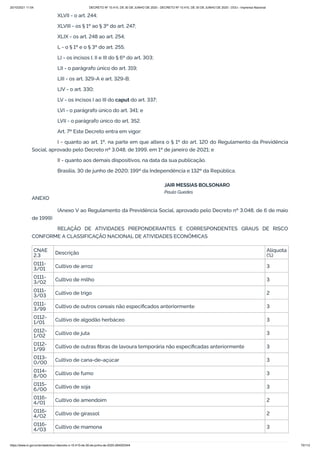 20/10/2021 11:04 DECRETO Nº 10.410, DE 30 DE JUNHO DE 2020 - DECRETO Nº 10.410, DE 30 DE JUNHO DE 2020 - DOU - Imprensa Nacional
https://www.in.gov.br/en/web/dou/-/decreto-n-10.410-de-30-de-junho-de-2020-264503344 70/112
XLVII - o art. 244;
XLVIII - os § 1º ao § 3º do art. 247;
XLIX - os art. 248 ao art. 254;
L - o § 1º e o § 3º do art. 255;
LI - os incisos I, II e III do § 6º do art. 303;
LII - o parágrafo único do art. 319;
LIII - os art. 329-A e art. 329-B;
LIV - o art. 330;
LV - os incisos I ao III do caput do art. 337;
LVI - o parágrafo único do art. 341; e
LVII - o parágrafo único do art. 352.
Art. 7º Este Decreto entra em vigor:
I - quanto ao art. 1º, na parte em que altera o § 1º do art. 120 do Regulamento da Previdência
Social, aprovado pelo Decreto nº 3.048, de 1999, em 1º de janeiro de 2021; e
II - quanto aos demais dispositivos, na data da sua publicação.
Brasília, 30 de junho de 2020; 199º da Independência e 132º da República.
JAIR MESSIAS BOLSONARO
Paulo Guedes
ANEXO
(Anexo V ao Regulamento da Previdência Social, aprovado pelo Decreto nº 3.048, de 6 de maio
de 1999)
RELAÇÃO DE ATIVIDADES PREPONDERANTES E CORRESPONDENTES GRAUS DE RISCO
CONFORME A CLASSIFICAÇÃO NACIONAL DE ATIVIDADES ECONÔMICAS
CNAE
2.3 Descrição Alíquota
(%)
0111-
3/01 Cultivo de arroz 3
0111-
3/02 Cultivo de milho 3
0111-
3/03 Cultivo de trigo 2
0111-
3/99 Cultivo de outros cereais não especificados anteriormente 3
0112-
1/01 Cultivo de algodão herbáceo 3
0112-
1/02 Cultivo de juta 3
0112-
1/99 Cultivo de outras fibras de lavoura temporária não especificadas anteriormente 3
0113-
0/00 Cultivo de cana-de-açúcar 3
0114-
8/00 Cultivo de fumo 3
0115-
6/00 Cultivo de soja 3
0116-
4/01 Cultivo de amendoim 2
0116-
4/02 Cultivo de girassol 2
0116-
4/03 Cultivo de mamona 3
 