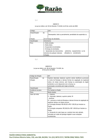 _____________________________________________________________________________________
RAZÃO CONSULTORIA AMBIENTAL
Rua Cristiano Moreira Sales, 150, sala 506, BH/MG. Tel.:(31) 3879.5717 / 98788.2984/ 98561.7691
(...)
ANEXO II
(a que se refere o art. 84 do Decreto nº 44.844, de 25 de Junho de 2008
infração de embargo de atividades.
Classificação Gravíssima
Pena – Multa simples;
– Multa diária;
– Suspensão de atividades;
– Embargo de atividades;
– Apreensão dos instrumentos,
veículos de qualquer natureza
infração.
petrechos,
utilizados no
equipamentos
cometimento
ou da
(...)
ANEXO III
(a que se refere o art. 86 do Decreto nº 44.844, de
25 de junho de 2008)
Código 223
Especificação da
Desrespeitar, total ou parcialmente, penalidade de suspensão ou
Código da infração 301
Especificação da
infração
Explorar, desmatar, destocar, suprimir, extrair, danificar ou provocar
a morte de florestas e demais formas de vegetação de espécies
nativa, em áreas comuns, sem licença ou autorização do órgão
ambiental, ou em desacordo com a licença ou
autorização concedida pelo órgão ambiental.
Classificação Grave
Incidência da pena Por hectare ou fração
Pena Multa simples
Valor da multa I – Explorar;
II – desmatar, destocar, suprimir,extrair; III
– danificar;
IV – provocar a morte de florestas e demais formas de vegetação de
espécies nativas, em áreas comuns.
a) Formação florestal: R$ 450,00 a R$ 1.350,00 por hectare ou
fração;
b) Formação campestre: R$ 350,00 a R$ 1.050,00 por hectare ou
fração;
c) Acrescido do valor base se o produto tiver sido retirado,
calculado em razão da tipologia vegetal e suas variações
sucessionais.
 