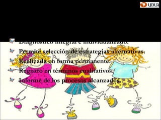 Normas para la evaluación

Diagnóstico integral e individualizado.
Permite selección de estrategias alternativas.
Realizada en forma permanente.
Registro en términos cualitativos.
Informe de los procesos alcanzados.
 