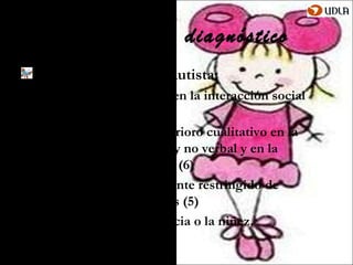 Criterios de diagnóstico
Trastorno Espectro Autista:
Deterioro cualitativo en la interacción social
 recíproca (5)
Existencia de un deterioro cualitativo en la
 comunicación verbal y no verbal y en la
 actividad imaginativa (6)
Repertorio notablemente restringido de
 actividades e intereses (5)
Comienzo en la infancia o la niñez.
 