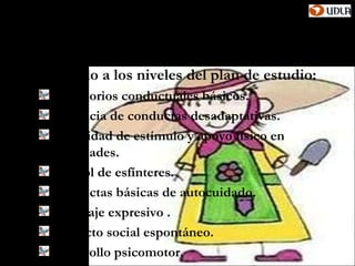 Alternativas de tratamiento: Trastornos
        graves y/o déficit psíquicos
De acuerdo a los niveles del plan de estudio:
    Repertorios conductuales básicos.
    Presencia de conductas desadaptativas.
    Necesidad de estímulo y apoyo físico en
    actividades.
    Control de esfínteres.
    Conductas básicas de autocuidado.
    Lenguaje expresivo .
    Contacto social espontáneo.
    Desarrollo psicomotor.
 