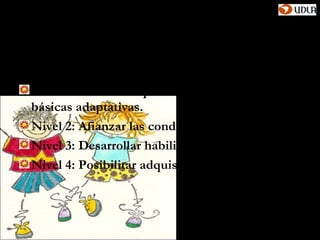 De los niveles de trabajo

Nivel 1: Estimular aparición de conductas
básicas adaptativas.
Nivel 2: Afianzar las conductas adaptativas.
Nivel 3: Desarrollar habilidades y destrezas.
Nivel 4: Posibilitar adquisición de aprendizajes.
 