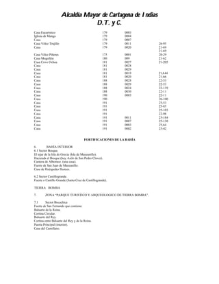 Alcaldía Mayor de Cartagena de Indias
                                   D.T. y C.
Casa Eucarístico                                    179     0003
Iglesia de Manga                                    179     0004
Casa                                                179     0007
Casa Vélez Trujillo                                 179     0011     26-95
Casa                                                179     0020     21-69
                                                                     21-69
Casa Vélez Piñeres                                  175     0001     20-29
Casa Mogollón                                       180     009      21-62
Casa Covo Ochoa                                     181     0027     21-205
Casa                                                181     0028
Casa                                                181     0029
Casa                                                181     0019     21A44
Casa                                                181     0020     21-66
Casa                                                188     0028     22-53
Casa                                                188     0029     22-53
Casa                                                188     0024     22-139
Casa                                                188     0030     22-11
Casa                                                190     0003     22-11
Casa                                                190              26-100
Casa                                                191              25-53
Casa                                                191              25-85
Casa                                                191              25-103
Casa                                                191              22-98
Casa                                                191     0011     25-184
Casa                                                191     0007     25-130
Casa                                                191     0003     25-64
Casa                                                191     0002     25-42


                                       FORTIFICACIONES DE LA BAHÍA

6.        BAHÍA INTERIOR
6.1 Sector Bosque.
El tejar de la Isla de Grecia (Isla de Manzanillo).
Hacienda el Bosque (hoy Asilo de San Pedro Claver).
Cantera de Albornoz. (una casa).
Fuerte de San Juan de Manzanillo.
Casa de Huéspedes Ilustres.

6.2 Sector Castillogrande.
Fuerte o Castillo Grande (Santa Cruz de Castillogrande).

TIERRA BOMBA

7.      ZONA “PARQUE TURISTICO Y ARQUEOLOGICO DE TIERRA BOMBA”.

7.1      Sector Bocachica
Fuerte de San Fernando que contiene:
Baluarte de la Reina.
Cortina Circular.
Baluarte del Rey.
Cortina entre Baluarte del Rey y de la Reina.
Puerta Principal (interior).
Casa del Castellano.
 