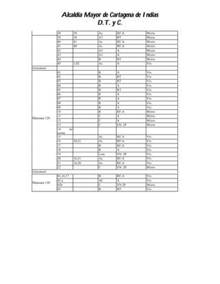 Alcaldía Mayor de Cartagena de Indias
                                D.T. y C.
              38              39      Ac     RF.A     Mixto
              39              38      A3     RT       Mixto
              40              41      Ac     RF.A     Mixto
              41              40      Ac     RF.A     Mixto
              42                      A3     A        Mixto
              43                      A3     A        Mixto
              44                      B      RT       Mixto
              45              1,02    Ac     A        Viv.
Getsemaní
              01                      R      A        Viv.
              02                      B      RT       Viv.
              03                      B      RT       Viv.
              04                      R      A        Viv.
              05                      B      RT       Viv.
              06                      R      A        Viv.
              07                      R      A        Viv.
              08                      R      A        Viv.
              09                      R      A        Viv.
              10                      R      RF.A     Mixto
              11                      C      A        Mixto
Manzana 129
              12                      C      A        Mixto
              13                      C      EN: 2P   Mixto
              14         no
              existe
              15                      Ac     RF.A     Viv.
              16              20,21   Ac     RF.A     Viv.
              17                      B      RF.A     Viv.
              18                      R      A        Viv.
              19                      Lote   EN: 2P   Viv.
              20              16,21   Ac     RF.A     Viv.
              21              16,20   Ac     RF.A     Viv.
              22                      C      EN: 2P   Mixto
Getsemaní
              01,16,17                B      RF.A     Viv.
              02 a                    AC     A        Viv.
Manzana 130
              02b                     C      EN:2P    Mixto
              03                      B      RT       Viv.
 