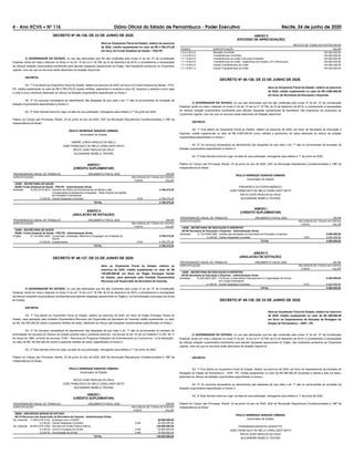 4 - Ano XCVII • NÀ 116 Diário Oficial do Estado de Pernambuco - Poder Executivo Recife, 24 de junho de 2020
DECRETO Nº 49.136, DE 23 DE JUNHO DE 2020.
Abre ao Orçamento Fiscal do Estado, relativo ao exercício
de 2020, crédito suplementar no valor de R$ 4.795.275,25
em favor do Fundo Estadual de Saúde – FES-PE.
O GOVERNADOR DO ESTADO, no uso das atribuições que lhe são conferidas pelo inciso IV do art. 37 da Constituição
Estadual, tendo em vista o disposto no inciso IV do art. 10 da Lei nº 16.769, de 23 de dezembro de 2019, e considerando a necessidade
de reforçar dotação orçamentária insuﬁciente para atender despesas operacionais do Órgão, não implicando acréscimo ao Orçamento
vigente, uma vez que os recursos serão deduzidos de dotação disponível,
DECRETA:
Art. 1º Fica aberto ao Orçamento Fiscal do Estado, relativo ao exercício de 2020, em favor do Fundo Estadual de Saúde – FES-
PE, crédito suplementar no valor de R$ 4.795.275,25 (quatro milhões, setecentos e noventa e cinco mil, duzentos e setenta e cinco reais
e vinte e cinco centavos) destinado ao reforço da dotação orçamentária especiﬁcada no Anexo I.
Art. 2º Os recursos necessários ao atendimento das despesas de que trata o art. 1º são os provenientes de anulação da
dotação orçamentária especiﬁcada no Anexo II.
Art. 3º Este Decreto entra em vigor na data de sua publicação, retroagindo seus efeitos a 1º de junho de 2020.
Palácio do Campo das Princesas, Recife, 23 de junho do ano de 2020, 204º da Revolução Republicana Constitucionalista e 198º da
Independência do Brasil.
PAULO HENRIQUE SARAIVA CÂMARA
Governador do Estado
ANDRÉ LONGO ARAÚJO DE MELO
JOSÉ FRANCISCO DE MELO CAVALCANTI NETO
DÉCIO JOSÉ PADILHA DA CRUZ
ALEXANDRE REBÊLO TÁVORA
ANEXO I
(CRÉDITO SUPLEMENTAR)
PROGRAMAÇÃO ANUAL DE TRABALHO ORÇAMENTO FISCAL 2020 EM R$
ESPECIFICAÇÃO RECURSOS DE TODAS AS FONTES
FONTE VALOR
23000 - SECRETARIA DE SAÚDE
00208 Fundo Estadual de Saúde - FES-PE - Administração Direta
Atividade: 10.302.0410.4610 - Garantia da Oferta de Procedimentos de Média e Alta 4.795.275,25
Complexidade Ambulatorial e Hospitalar - Rede Própria sob gestão
de Entidades Filantrópicas
3.3.50.00 - Outras Despesas Correntes 0104 4.795.275,25
TOTAL 4.795.275,25
ANEXO II
(ANULACÃO DE DOTAÇÃO)
PROGRAMAÇÃO ANUAL DE TRABALHO ORÇAMENTO FISCAL 2020 EM R$
ESPECIFICAÇÃO RECURSOS DE TODAS AS FONTES
FONTE VALOR
23000 - SECRETARIA DE SAÚDE
00208 Fundo Estadual de Saúde - FES-PE - Administração Direta
Projeto: 10.122.0902.4553 - Construção, Ampliação, Reforma e Equipagem de Unidades de 4.795.275,25
Saúde
4.4.90.00 - Investimentos 0104 4.795.275,25
TOTAL 4.795.275,25
DECRETO Nº 49.137, DE 23 DE JUNHO DE 2020.
Abre ao Orçamento Fiscal do Estado, relativo ao
exercício de 2020, crédito suplementar no valor de R$
140.000.000,00 em favor do Órgão Encargos Gerais
do Estado, para aplicação pela Unidade Orçamentária
Recursos sob Supervisão da Secretaria da Fazenda.
O GOVERNADOR DO ESTADO, no uso das atribuições que lhe são conferidas pelo inciso IV do art. 37 da Constituição
Estadual, tendo em vista o disposto no inciso IV do art. 10 da Lei nº 16.769, de 23 de dezembro de 2019, e considerando a necessidade
de reforçar dotações orçamentárias insuﬁcientes para atender despesas operacionais do Órgão e, com amortização e encargos da dívida
do Estado,
DECRETA:
Art. 1º Fica aberto ao Orçamento Fiscal do Estado, relativo ao exercício de 2020, em favor do Órgão Encargos Gerais do
Estado, para aplicação pela Unidade Orçamentária Recursos sob Supervisão da Secretaria da Fazenda crédito suplementar no valor
de R$ 140.000.000,00 (cento e quarenta milhões de reais), destinado ao reforço das dotações orçamentárias especiﬁcadas no Anexo I.
Art. 2º Os recursos necessários ao atendimento das despesas de que trata o art. 1º são os provenientes do excesso de
arrecadação de recursos do Tesouro do Estado previsto para o presente exercício, nos termos do art. 43 da Lei Federal nº 4.320, de 17
de março de 1964, na fonte de recursos “0165 – Recursos do Programa Federativo de Enfrentamento ao Coronavírus - Livre Aplicação”,
no valor de R$ 140.000.000,00 (cento e quarenta milhões de reais), especiﬁcado no Anexo II.
Art. 3º Este Decreto entra em vigor na data de sua publicação, retroagindo seus efeitos a 1º de junho de 2020.
Palácio do Campo das Princesas, Recife, 23 de junho do ano de 2020, 204º da Revolução Republicana Constitucionalista e 198º da
Independência do Brasil.
PAULO HENRIQUE SARAIVA CÂMARA
Governador do Estado
DÉCIO JOSÉ PADILHA DA CRUZ
JOSÉ FRANCISCO DE MELO CAVALCANTI NETO
ALEXANDRE REBÊLO TÁVORA
ANEXO I
(CRÉDITO SUPLEMENTAR)
PROGRAMAÇÃO ANUAL DE TRABALHO ORÇAMENTO FISCAL 2020 EM R$
ESPECIFICAÇÃO RECURSOS DE TODAS AS FONTES
FONTE VALOR
29000 - ENCARGOS GERAIS DO ESTADO
00118 Recursos sob Supervisão da Secretaria da Fazenda - Administração Direta
Op. Especial: 11.846.0197.0153 - Encargos com o PASEP 20.000.000,00
3.3.90.00 - Outras Despesas Correntes 0165 20.000.000,00
Op. Especial: 28.843.0197.0780 - Serviços da Dívida Pública Interna 120.000.000,00
3.2.90.00 - Juros e Encargos da Dívida 0165 43.800.000,00
4.6.90.00 - Amortização da Dívida 0165 76.200.000,00
TOTAL 140.000.000,00
ANEXO II
(EXCESSO DE ARRECADAÇÃO)
RECEITA DE TODAS AS FONTES EM R$
CÓDIGO ESPECIFICAÇÃO VALOR
1.0.0.0.00.0.0 Receitas Correntes 140.000.000,00
1.7.0.0.00.0.0 Transferências Correntes 140.000.000,00
1.7.1.0.00.0.0 Transferências da União e de suas Entidades 140.000.000,00
1.7.1.8.00.0.0 Transferências da União - Específicas de Estados, DF e Municípios 140.000.000,00
1.7.1.8.99.0.0 Outras Transferências da União 140.000.000,00
1.7.1.8.99.1.0 Outras Transferências da União 140.000.000,00
DECRETO Nº 49.138, DE 23 DE JUNHO DE 2020.
Abre ao Orçamento Fiscal do Estado, relativo ao exercício
de 2020, crédito suplementar no valor de R$ 5.500.000,00
em favor da Secretaria de Educação e Esportes.
O GOVERNADOR DO ESTADO, no uso das atribuições que lhe são conferidas pelo inciso IV do art. 37 da Constituição
Estadual, tendo em vista o disposto no inciso IV do art. 10 da Lei nº 16.769, de 23 de dezembro de 2019, e considerando a necessidade
de reforçar dotação orçamentária insuﬁciente para atender despesas operacionais da Secretaria, não implicando em acréscimo ao
Orçamento vigente, uma vez que os recursos serão deduzidos de dotação disponível,
DECRETA:
Art. 1º Fica aberto ao Orçamento Fiscal do Estado, relativo ao exercício de 2020, em favor da Secretaria de Educação e
Esportes, crédito suplementar no valor de R$ 5.500.000,00 (cinco milhões e quinhentos mil reais) destinado ao reforço da dotação
orçamentária especiﬁcada no Anexo I.
Art. 2º Os recursos necessários ao atendimento das despesas de que trata o art. 1º são os provenientes de anulação da
dotação orçamentária especiﬁcada no Anexo II.
Art. 3º Este Decreto entra em vigor na data de sua publicação, retroagindo seus efeitos a 1º de junho de 2020.
Palácio do Campo das Princesas, Recife, 23 de junho do ano de 2020, 204º da Revolução Republicana Constitucionalista e 198º da
Independência do Brasil.
PAULO HENRIQUE SARAIVA CÂMARA
Governador do Estado
FREDERICO DA COSTA AMÂNCIO
JOSÉ FRANCISCO DE MELO CAVALCANTI NETO
DÉCIO JOSÉ PADILHA DA CRUZ
ALEXANDRE REBÊLO TÁVORA
ANEXO I
(CRÉDITO SUPLEMENTAR)
PROGRAMAÇÃO ANUAL DE TRABALHO ORÇAMENTO FISCAL 2020 EM R$
ESPECIFICAÇÃO RECURSOS DE TODAS AS FONTES
FONTE VALOR
14000 - SECRETARIA DE EDUCAÇÃO E ESPORTES
00108 Secretaria de Educação e Esportes - Administração Direta
Atividade: 12.122.0438.4385 - Gestão das atividades da Secretaria de Educação e Esportes 5.500.000,00
3.3.90.00 - Outras Despesas Correntes 0101 5.500.000,00
TOTAL 5.500.000,00
ANEXO II
(ANULACÃO DE DOTAÇÃO)
PROGRAMAÇÃO ANUAL DE TRABALHO ORÇAMENTO FISCAL 2020 EM R$
ESPECIFICAÇÃO RECURSOS DE TODAS AS FONTES
FONTE VALOR
14000 - SECRETARIA DE EDUCAÇÃO E ESPORTES
00108 Secretaria de Educação e Esportes - Administração Direta
Atividade: 12.362.0403.2281 - Promover o Intercâmbio Internacional e a Capacitação de Alunos 5.500.000,00
em Lingua Estrangeira
3.3.90.00 - Outras Despesas Correntes 0101 5.500.000,00
TOTAL 5.500.000,00
DECRETO Nº 49.139, DE 23 DE JUNHO DE 2020.
Abre ao Orçamento Fiscal do Estado, relativo ao exercício
de 2020, crédito suplementar no valor de R$ 286.000,00
em favor do Departamento de Estradas de Rodagem do
Estado de Pernambuco – DER – PE.
O GOVERNADOR DO ESTADO, no uso das atribuições que lhe são conferidas pelo inciso IV do art. 37 da Constituição
Estadual, tendo em vista o disposto no inciso IV do art. 10 da Lei nº 16.769, de 23 de dezembro de 2019, e considerando a necessidade
de reforçar dotação orçamentária insuﬁciente para atender despesas operacionais do Órgão, não implicando acréscimo ao Orçamento
vigente, uma vez que os recursos serão deduzidos de dotação disponível,
DECRETA:
Art. 1º Fica aberto ao Orçamento Fiscal do Estado, relativo ao exercício de 2020, em favor do Departamento de Estradas de
Rodagem do Estado de Pernambuco – DER - PE, crédito suplementar no valor de R$ 286.000,00 (duzentos e oitenta e seis mil reais),
destinado ao reforço da dotação orçamentária especiﬁcada no Anexo I.
Art. 2º Os recursos necessários ao atendimento das despesas de que trata o art. 1º são os provenientes de anulação da
dotação orçamentária especiﬁcada no Anexo II.
Art. 3º Este Decreto entra em vigor na data de sua publicação, retroagindo seus efeitos a 1º de junho de 2020.
Palácio do Campo das Princesas, Recife, 23 de junho do ano de 2020, 204º da Revolução Republicana Constitucionalista e 198º da
Independência do Brasil.
PAULO HENRIQUE SARAIVA CÂMARA
Governador do Estado
FERNANDHA BATISTA LAFAYETTE
JOSÉ FRANCISCO DE MELO CAVALCANTI NETO
DÉCIO JOSÉ PADILHA DA CRUZ
ALEXANDRE REBÊLO TÁVORA
 