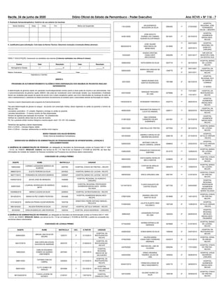 Recife, 24 de junho de 2020 Diário Oficial do Estado de Pernambuco - Poder Executivo Ano XCVII • NÀ 116 - 7
4. Avaliação farmacoterapêutica: histórico de uso anterior de insulinas
Nome Genérico Dose Início Fim Motivo de Suspensão
5. Justiﬁcativa para solicitação: Com base na Norma Técnica: Descrever evolução e eventuais efeitos adversos
____________________________________________________________________________________________________________
____________________________________________________________________________________________________________
____________________________________________________________________________________________________________
_____________________________________________________________________________________________________
PARA 1º SOLICITAÇÃO, transcrever os resultados dos exames (2 leituras realizadas nos últimos 6 meses):
Exame Data Resultado Data Resultado
Hemoglobina Glicada / / ________% / / _______%
Médico Solicitante:_____________________________________CRM:_______________ Data: ________
Assinatura e Carimbo
ANEXO II
PROGRAMA DE AUTOMONITORAMENTO GLICÊMICO PARA DISPENSAÇÃO DOS INSUMOS DE PACIENTES INSULINO
DEPENDENTES
A determinação da glicemia capilar em pacientes insulinodependentes orienta quanto à dose exata de insulina a ser administrada, mas
o automonitoramento da glicemia capilar (AMGC) não pode ser considerado como intervenção isolada, sua necessidade e ﬁnalidade
devem ser avaliadas pela equipe de saúde de acordo com o plano terapêutico global, que inclui intervenções de mudança de estilo de
vida e medicamentos e, sobretudo ao desenvolvimento da autonomia do portador para o autocuidado através da Educação em Saúde.
Insumos a serem dispensados pelo programa de Automonitoramento:
Fita para determinação de glicose no sangue - de acordo com prescrição médica, deixar registrado no cartão do paciente o número de
ﬁtas por mês.
Lancetador automático - 01 unidade. Registrar a entrega no cartão do paciente.
Lancetas descartáveis – O mesmo número de ﬁtas dispensadas.
Número de agulhas para aplicação de insulinas - 30 unidades/mês.
Veriﬁcar se o paciente utiliza mais de um tipo de insulina.
EX: Se o paciente utilizar insulina Glargina e insulina aspart, será = 30 +30 = 60 unidades
Tamanhos das agulhas a derem dispensadas:
4mm x 0,23mm – crianças magras, bebês
5mm x 0,25mm – crianças, adolescentes ou adultos muito magros
MARIO FABIANO DOS ANJOS MOREIRA
Diretor Geral de Assistência Farmacêutica
DESPACHOS DA GÊRÊNCIA DE ADMINISTRAÇÃO DE PESSOAS/UNIDADE DE APOSENTADORIA, LICENÇAS E
DESLIGAMENTOS/SES
A GERÊNCIA DE ADMINISTRAÇÃO DE PESSOAS, por delegação do Secretário de Administração contida na Portaria SAD nº 1429
– D.O.E. de 14/06/07, RESOLVE: Indeferir, nos termos do Art. 113, Item II da Lei Estadual n° 6123/68 de 20/07/68, em face das
informações da Unidade de Cadastro de Pessoas constantes nos Processos dos servidores abaixo relacionados:
CONCESSÃO DE LICENÇA PRÊMIO
SIGEPE NOME MATRICULA UNIDADE
19653/2020
CARMEN JUSSANDRA BARROS DE
ALMEIDA
2297760 HOSPITAL OTAVIO DE FREITAS – RECIFE
986657/2019 ELIETE PEREIRA DA SILVA 2457822 HOSPITAL BARAO DE LUCENA - RECIFE
962717/2019 FERNANDA DE AZEVEDO BARROS 2299097 HOSPITAL BARAO DE LUCENA - RECIFE
1044527/2019 JEOVA JOSE DE MENEZES 1936085
HOSPITAL REGIONAL DO AGRESTE -
CARUARU
62897/2020
LOURIVAL RODRIGUES DE BARROS
NETO
3038912
HOSPITAL REGIONAL PROFESSOR
AGAMENON MAGALHAES - SERRA
TALHADA
1003656/2019 MARIA CLAUDIA DA SILVA 2258544 HOSPITAL DA RESTAURACAO - RECIFE
991225/2019 MARIA DA PAZ GOMES PEDROSA 2543486
HOSPITAL AGAMENON MAGALHAES -
RECIFE
1018146/2019 MARIA DA PENHA CEZAR MOREIRA 1933736
SANATORIO PADRE ANTONIO MANUEL -
PAULISTA
968130/2020 NILSON PEREIRA DA SILVA 2331527 HOSPITAL GETULIO VARGAS – RECIFE
6816/2020 ZENILDA MARIA DE LIMA PEDROSA 1925334 HOSPITAL JESUS NAZARENO - CARUARU
A GERÊNCIA DE ADMINISTRAÇÃO DE PESSOAS, por delegação do Secretário de Administração contida na Portaria SAD nº 1429
– D.O.E. de 14/06/07, RESOLVE: Deferir, nos termos do Art. 112 da Lei Estadual n° 6123/68 de 20/07/68, o pedido de concessão dos
servidores abaixo relacionados:
CONCESSÃO DE LICENÇA PRÊMIO
SIGEPE NOME MATRICULA DEC. A PARTIR UNIDADE
92845/2020
ABIGAIL ANA SILVA DE
MOURA
1225731 3º 31/10/2014
HOSPITAL DA
RESTAURACAO -
RECIFE
840137/2019
ANA CAROLINA SOUSA
GOUVEIA DE ANDRADE
2097370 1º 21/08/2019
HOSPITAL DA
RESTAURAÇAO -
RECIFE
14692/2020
CARLOS EDUARDO
GOMES SA QUIRINO
LIMA RAMOS
2837943 1º 16/07/2019
HOSPITAL
REGIONAL
INACIO DE SA -
SALGUEIRO
38891/2020
CATIANA COELHO
CABRAL
2453622 1º 01/10/2015
HOSPITAL DA
RESTAURACAO -
RECIFE
56057/2020
ELITO GOMES DE
ARAUJO
2972069 1º 23/12/2019
HOSPITAL
GETULIO VARGAS
- RECIFE
96123420/2019
FLAVIA LUCIENE DE
NOVAES
2129191 1º 13/07/2018
HOSPITAL
OSWALDO CRUZ
11913/2020
HELEDENIDICE
NOGUEIRA DA SILVA
3094383 1º 27/02/2020
HOSPITAL
REGIONAL JOSE
FERNANDES
SALSA - LIMOEIRO
44381/2020
JOSE ADOLFO
DORNELLAS CAMARA
GUEDES ALCOFORADO
2812401 1º 05/10/2019
HOSPITAL
AGAMENON
MAGALHAES -
RECIFE
863245/2019
JOSE VALMIR
VASCONCELOS
BENEVIDES
2315955
1º 25/07/2003 HOSPITAL
REGIONAL DO
AGRESTE -
CARUARU
2º 25/07/2013
1034/2020
KASSIA CRISTINA
CAVALCANTI
ARCOVERDE
2462290 1º 02/01/2017
DIR GER DE
MONITOR E AVAL
DA GESTAO SUS
35594/2020 KATIA MARIA DA SILVA 2547716 1º 26/10/2016
HOSPITAL BARAO
DE LUCENA -
RECIFE
92834/2020
MARIA DAS GRACAS DE
ARAUJO
1048775
2º 25/01/2001 HOSPITAL DA
RESTAURACAO -
RECIFE3º 25/01/2011
3251/2020
MARIA NIVANIS DOS
SANTOS RODRIGUES
1951998 2º 08/12/2018
HOSPITAL
REGIONAL RUY
DE BARROS
CORREIA
VI GERES
40274/2020
MISAQUE FRAGOSO
DE LIMA
2276968
1º 11/01/2001 HOSPITAL DA
RESTAURACAO -
RECIFE2º 11/01/2011
1043032/2019 ROSEMARY FRIEDRICH 2322773 1º 28/02/2019
HOSPITAL
AGAMENON
MAGALHAES -
RECIFE
48363/2020
WASHINGTON RANULFO
LUCIO DO AMARAL
2469111 1º 26/02/2016
HOSPITAL DA
RESTAURACAO -
RECIFE
51287/2020
ANA CATARINA
CARNEIRO HEUER
GUIMARAES
2451581 1º 03/10/2018
HOSPITAL
AGAMENON
MAGALHAES -
RECIFE
39227/2020 ANA PAULA DE FREITAS 2577500 1º 08/12/2016
HOSPITAL BARAO
DE LUCENA -
RECIFE
40318/2020
ANDREA CARVALHO DE
AMORIM MALHEIROS
2299135 2º 27/10/2018
HOSPITAL
GETULIO VARGAS
- RECIFE
52830/2020
ANTONIO CARLOS
SALES CARDEAL JUNIOR
2468832 1º 23/02/2016
HOSPITAL
GETULIO VARGAS
- RECIFE
43953/2020
ATANAZILDA CONCEICAO
SANTANA
2514770 1º 12/06/2016
HOSPITAL BARAO
DE LUCENA -
RECIFE
48543/2020
CINTIA MARIA VIEIRA DE
MELO SANTOS
2348845 2º 23/03/2015
HOSPITAL OTAVIO
DE FREITAS -
RECIFE
43828/2020
CYNTHIA DE ARAUJO
BARROS
2844575 1º 13/08/2019
HOSPITAL BARAO
DE LUCENA -
RECIFE
55978/2020 ERICA VERUSKA LIMA 2581787 1º 21/07/2019
HOSPITAL OTAVIO
DE FREITAS -
RECIFE
1011047/2019
FLAVIO AUGUSTO DE
CASTRO SOUZA
2971720 1º 24/04/2020
HOSPITAL
REGIONAL
PROFESSOR
AGAMENON
MAGALHAES -
SERRA TALHADA
47687/2020
JANAINA LIMA DOS
SANTOS SILVA
2019906 2º 14/01/2019
HOSPITAL OTAVIO
DE FREITAS -
RECIFE
51546/2020
JULIETA DUARTE DINIZ
HOLZBACH
1927329 2º 13/06/2018
HOSPITAL
GETULIO VARGAS
- RECIFE
6996/2020
LESSANDRA FEITOZA
DE LIMA
1925202 2º 08/05/2018
HOSPITAL
REGIONAL
DR SILVIO
MAGALHAES -
PALMARES
47744/2020
NORMA ESPINOLA DE
ANDRADE
2076969 1º 01/07/2010
HOSPITAL BARAO
DE LUCENA -
RECIFE
40285/2020 SONIA MARIA DA SILVA 1306448 3º 24/07/2015
HOSPITAL DA
RESTAURACAO -
RECIFE
47452/2020
VALERIA MARIA
CAVALCANTI FERREIRA
ANDRADE
2343215 2º 01/01/2015
HOSPITAL GERAL
DE AREIAS -
RECIFE
42478/2020
ANA RACHEL LIMA DE
OLIVEIRA
2950294 1º 17/01/2020
HOSPITAL OTAVIO
DE FREITAS -
RECIFE
44043/2020
ERIKA VIRGINNIA
TAVARES JULIAO DE
LIMA
1930052 2º 29/06/2018
HOSPITAL JESUS
NAZARENO -
CARUARU
834401/2019
FRANCISCA ASSIS DE
MELO NASCIMENTO
2452170 1º 26/09/2015
HOSPITAL
AGAMENON
MAGALHAES -
RECIFE
42412/2020
GILVANY NUNES DA
SILVA
1935194 2º 30/09/2018
HOSPITAL OTAVIO
DE FREITAS -
RECIFE
 