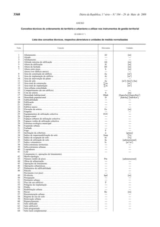 3368                                                                                                      Diário da República, 1.ª série — N.º 104 — 29 de Maio de 2009

                                                                                                    ANEXO

          Conceitos técnicos do ordenamento do território e urbanismo a utilizar nos instrumentos de gestão territorial

                                                                                                 QUADRO N.º 1


                         Lista dos conceitos técnicos, respectiva abreviatura e unidades de medida normalizadas


  Ficha                                                              Conceito                                                              Abreviatura          Unidades



   1        Afastamento . . . . . . . . . . . . . . . . . . . . . . . . . . . . . . . . . . . . . . . . . . . . . . . . . . . . . .           Af                   [m]
   2        Alçado . . . . . . . . . . . . . . . . . . . . . . . . . . . . . . . . . . . . . . . . . . . . . . . . . . . . . . . . . .        —                     —
   3        Alinhamento. . . . . . . . . . . . . . . . . . . . . . . . . . . . . . . . . . . . . . . . . . . . . . . . . . . . . .            —                     —
   4        Altitude máxima de edificação . . . . . . . . . . . . . . . . . . . . . . . . . . . . . . . . . . . . . . .                      Alt                   [m]
   5        Altura da edificação . . . . . . . . . . . . . . . . . . . . . . . . . . . . . . . . . . . . . . . . . . . . . . . .              H                    [m]
   6        Altura da fachada . . . . . . . . . . . . . . . . . . . . . . . . . . . . . . . . . . . . . . . . . . . . . . . . . .             Hf                   [m]
   7        Altura entre pisos . . . . . . . . . . . . . . . . . . . . . . . . . . . . . . . . . . . . . . . . . . . . . . . . . .            h                    [m]
            Anexo (ver edifício anexo) . . . . . . . . . . . . . . . . . . . . . . . . . . . . . . . . . . . . . . . . . .                    —                     —
    8       Área de construção do edifício . . . . . . . . . . . . . . . . . . . . . . . . . . . . . . . . . . . . . . .                      Ac                   [m2]
    9       Área de implantação do edifício . . . . . . . . . . . . . . . . . . . . . . . . . . . . . . . . . . . . . .                       Ai                   [m2]
   10       Área de intervenção do plano . . . . . . . . . . . . . . . . . . . . . . . . . . . . . . . . . . . . . . . .                      —                     —
   11       Área de solo . . . . . . . . . . . . . . . . . . . . . . . . . . . . . . . . . . . . . . . . . . . . . . . . . . . . . .          As            [m2]; [km2]; [ha]
   12       Área total de construção. . . . . . . . . . . . . . . . . . . . . . . . . . . . . . . . . . . . . . . . . . . . .                ∑Ac                   [m2]
   13       Área total de implantação . . . . . . . . . . . . . . . . . . . . . . . . . . . . . . . . . . . . . . . . . . .                  ∑Ai                   [m2]
   14       Área urbana consolidada . . . . . . . . . . . . . . . . . . . . . . . . . . . . . . . . . . . . . . . . . . . .
   15       Compartimento (de um edifício) . . . . . . . . . . . . . . . . . . . . . . . . . . . . . . . . . . . . . .                         —                    —
   16       Cota de soleira . . . . . . . . . . . . . . . . . . . . . . . . . . . . . . . . . . . . . . . . . . . . . . . . . . . .            S                   [m]
   17       Densidade habitacional . . . . . . . . . . . . . . . . . . . . . . . . . . . . . . . . . . . . . . . . . . . . .                 Dhab        [fogos/ha];[fogos/Km2]
   18       Densidade populacional . . . . . . . . . . . . . . . . . . . . . . . . . . . . . . . . . . . . . . . . . . . . .                   D           [hab/ha]; [hab/Km2]
   19       Edificabilidade . . . . . . . . . . . . . . . . . . . . . . . . . . . . . . . . . . . . . . . . . . . . . . . . . . . .            —                    —
   20       Edificação . . . . . . . . . . . . . . . . . . . . . . . . . . . . . . . . . . . . . . . . . . . . . . . . . . . . . . .           —                    —
   21       Edifício. . . . . . . . . . . . . . . . . . . . . . . . . . . . . . . . . . . . . . . . . . . . . . . . . . . . . . . . . .        —                    —
   22       Edifício anexo . . . . . . . . . . . . . . . . . . . . . . . . . . . . . . . . . . . . . . . . . . . . . . . . . . . .             —                    —
   23       Elevação da soleira . . . . . . . . . . . . . . . . . . . . . . . . . . . . . . . . . . . . . . . . . . . . . . . .               Es                   [m]
   24       Empena . . . . . . . . . . . . . . . . . . . . . . . . . . . . . . . . . . . . . . . . . . . . . . . . . . . . . . . . .           —                    —
   25       Equipamentos de utilização colectiva . . . . . . . . . . . . . . . . . . . . . . . . . . . . . . . . . .                         EUC                    —
   26       Espaço-canal . . . . . . . . . . . . . . . . . . . . . . . . . . . . . . . . . . . . . . . . . . . . . . . . . . . . .             —                    —
   27       Espaços urbanos de utilização colectiva . . . . . . . . . . . . . . . . . . . . . . . . . . . . . . . .                            —                    —
   28       Espaços verdes de utilização colectiva . . . . . . . . . . . . . . . . . . . . . . . . . . . . . . . . .                           —                    —
   29       Estrutura ecológica municipal . . . . . . . . . . . . . . . . . . . . . . . . . . . . . . . . . . . . . . . .                      —                    —
   30       Expansão urbana . . . . . . . . . . . . . . . . . . . . . . . . . . . . . . . . . . . . . . . . . . . . . . . . . .                —                    —
   31       Fachada . . . . . . . . . . . . . . . . . . . . . . . . . . . . . . . . . . . . . . . . . . . . . . . . . . . . . . . . .          —                    —
   32       Fogo . . . . . . . . . . . . . . . . . . . . . . . . . . . . . . . . . . . . . . . . . . . . . . . . . . . . . . . . . . . .       F                    —
   33       Inclinação da cobertura . . . . . . . . . . . . . . . . . . . . . . . . . . . . . . . . . . . . . . . . . . . . .                  α                 [graus]
   34       Índice de impermeabilização do solo. . . . . . . . . . . . . . . . . . . . . . . . . . . . . . . . . . .                         Iimp                  [%]
   35       Índice de ocupação do solo . . . . . . . . . . . . . . . . . . . . . . . . . . . . . . . . . . . . . . . . . .                     Io                  [%]
   36       Índice de utilização do solo . . . . . . . . . . . . . . . . . . . . . . . . . . . . . . . . . . . . . . . . . .                   Iu            [adimensional]
   37       Índice volumétrico . . . . . . . . . . . . . . . . . . . . . . . . . . . . . . . . . . . . . . . . . . . . . . . . .               Iv                [m3/m2]
   38       Infra-estruturas territoriais . . . . . . . . . . . . . . . . . . . . . . . . . . . . . . . . . . . . . . . . . . .                —                    —
   39       Infra-estruturas urbanas . . . . . . . . . . . . . . . . . . . . . . . . . . . . . . . . . . . . . . . . . . . . .                 —                    —
   40       Logradouro. . . . . . . . . . . . . . . . . . . . . . . . . . . . . . . . . . . . . . . . . . . . . . . . . . . . . . .            —                    —
   41       Lote . . . . . . . . . . . . . . . . . . . . . . . . . . . . . . . . . . . . . . . . . . . . . . . . . . . . . . . . . . . .       —                    —
            Loteamento (v. operações de loteamento).
   42       Morfo-tipologia . . . . . . . . . . . . . . . . . . . . . . . . . . . . . . . . . . . . . . . . . . . . . . . . . . .
   43       Número médio de pisos . . . . . . . . . . . . . . . . . . . . . . . . . . . . . . . . . . . . . . . . . . . . .                   Pm            [adimensional]
   44       Obras de urbanização. . . . . . . . . . . . . . . . . . . . . . . . . . . . . . . . . . . . . . . . . . . . . . .                  —                  —
   45       Operações de loteamento . . . . . . . . . . . . . . . . . . . . . . . . . . . . . . . . . . . . . . . . . . . .                    —                  —
   46       Operações urbanisticas. . . . . . . . . . . . . . . . . . . . . . . . . . . . . . . . . . . . . . . . . . . . . .                  —                  —
   47       Parâmetros de edificabilidade . . . . . . . . . . . . . . . . . . . . . . . . . . . . . . . . . . . . . . . .                      —                  —
   48       Parcela . . . . . . . . . . . . . . . . . . . . . . . . . . . . . . . . . . . . . . . . . . . . . . . . . . . . . . . . . .        —                  —
            Pavimento (ver piso) . . . . . . . . . . . . . . . . . . . . . . . . . . . . . . . . . . . . . . . . . . . . . . .                 —                  —
   49       Pé-direito . . . . . . . . . . . . . . . . . . . . . . . . . . . . . . . . . . . . . . . . . . . . . . . . . . . . . . . .        hpd                [m]
   50       Perequação . . . . . . . . . . . . . . . . . . . . . . . . . . . . . . . . . . . . . . . . . . . . . . . . . . . . . . .           —                  —
   51       Perímetro urbano . . . . . . . . . . . . . . . . . . . . . . . . . . . . . . . . . . . . . . . . . . . . . . . . . .               —                  —
   52       Piso (de um edifício) . . . . . . . . . . . . . . . . . . . . . . . . . . . . . . . . . . . . . . . . . . . . . . .                P                  —
   53       Polígono de implantação . . . . . . . . . . . . . . . . . . . . . . . . . . . . . . . . . . . . . . . . . . . .                    —                  —
   54       Prédio . . . . . . . . . . . . . . . . . . . . . . . . . . . . . . . . . . . . . . . . . . . . . . . . . . . . . . . . . . .       —                  —
   55       Reabilitação urbana . . . . . . . . . . . . . . . . . . . . . . . . . . . . . . . . . . . . . . . . . . . . . . . .                —                  —
   56       Recuo . . . . . . . . . . . . . . . . . . . . . . . . . . . . . . . . . . . . . . . . . . . . . . . . . . . . . . . . . . .       Re                 [m]
   57       Reestruturação urbana . . . . . . . . . . . . . . . . . . . . . . . . . . . . . . . . . . . . . . . . . . . . . .                  —                  —
   58       Regime de uso do solo . . . . . . . . . . . . . . . . . . . . . . . . . . . . . . . . . . . . . . . . . . . . . .                  —                  —
   59       Renovação urbana . . . . . . . . . . . . . . . . . . . . . . . . . . . . . . . . . . . . . . . . . . . . . . . . .                 —                  —
   60       Reparcelamento . . . . . . . . . . . . . . . . . . . . . . . . . . . . . . . . . . . . . . . . . . . . . . . . . . .               —                  —
   61       Solo edificado . . . . . . . . . . . . . . . . . . . . . . . . . . . . . . . . . . . . . . . . . . . . . . . . . . . .             —                  —
   62       Solo edificável . . . . . . . . . . . . . . . . . . . . . . . . . . . . . . . . . . . . . . . . . . . . . . . . . . . .            —                  —
   63       Solo programado . . . . . . . . . . . . . . . . . . . . . . . . . . . . . . . . . . . . . . . . . . . . . . . . . .                —                  —
   64       Solo rural complementar . . . . . . . . . . . . . . . . . . . . . . . . . . . . . . . . . . . . . . . . . . . .
 