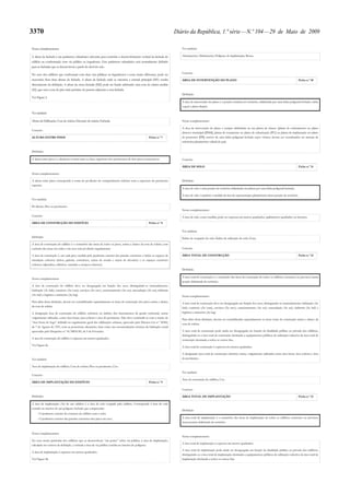 3370   Diário da República, 1.ª série — N.º 104 — 29 de Maio de 2009
 