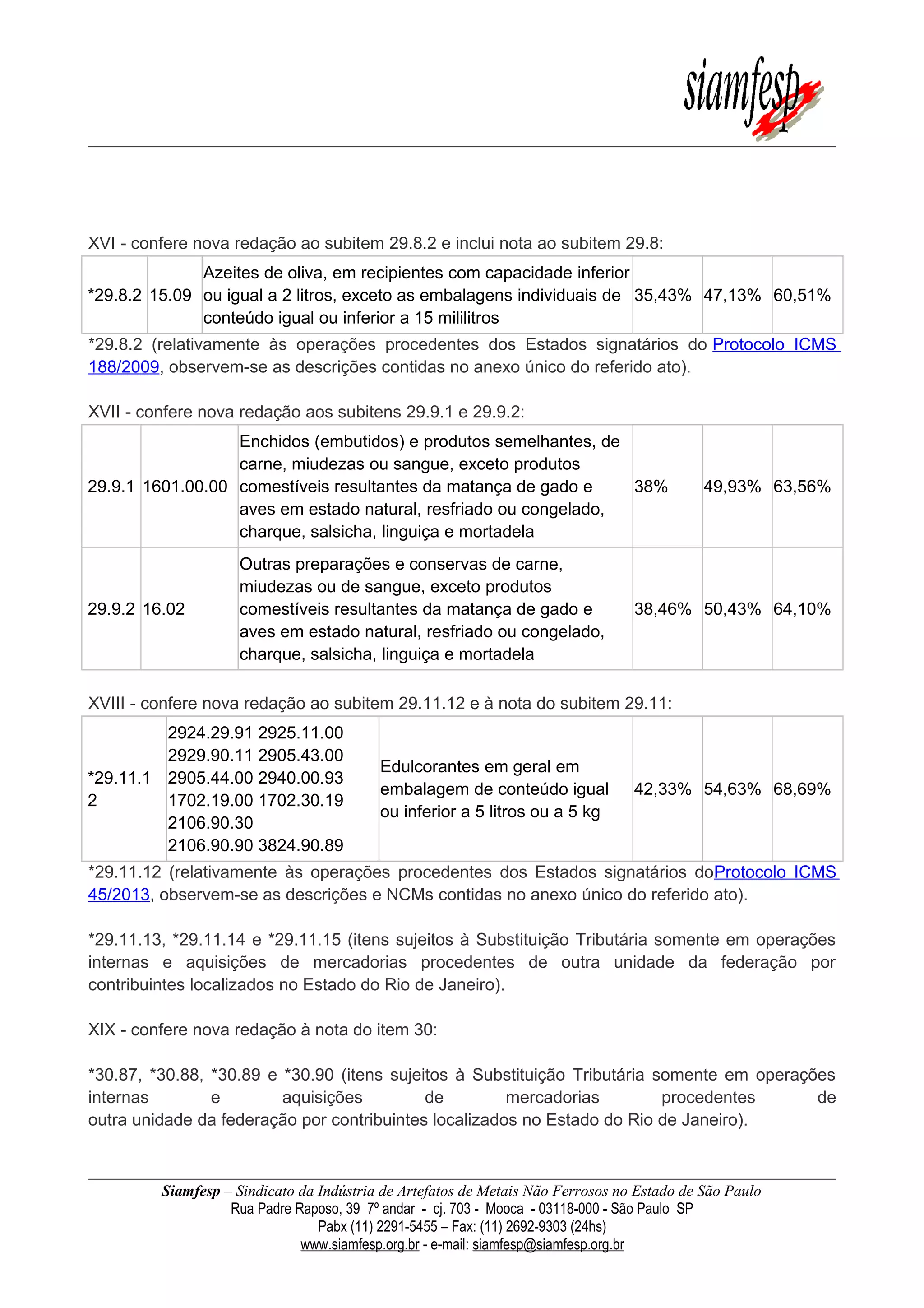 XVI - confere nova redação ao subitem 29.8.2 e inclui nota ao subitem 29.8:
*29.8.2 15.09
Azeites de oliva, em recipientes com capacidade inferior
ou igual a 2 litros, exceto as embalagens individuais de
conteúdo igual ou inferior a 15 mililitros
35,43% 47,13% 60,51%
*29.8.2 (relativamente às operações procedentes dos Estados signatários do Protocolo ICMS
188/2009, observem-se as descrições contidas no anexo único do referido ato).
XVII - confere nova redação aos subitens 29.9.1 e 29.9.2:
29.9.1 1601.00.00
Enchidos (embutidos) e produtos semelhantes, de
carne, miudezas ou sangue, exceto produtos
comestíveis resultantes da matança de gado e
aves em estado natural, resfriado ou congelado,
charque, salsicha, linguiça e mortadela
38% 49,93% 63,56%
29.9.2 16.02
Outras preparações e conservas de carne,
miudezas ou de sangue, exceto produtos
comestíveis resultantes da matança de gado e
aves em estado natural, resfriado ou congelado,
charque, salsicha, linguiça e mortadela
38,46% 50,43% 64,10%
XVIII - confere nova redação ao subitem 29.11.12 e à nota do subitem 29.11:
*29.11.1
2
2924.29.91 2925.11.00
2929.90.11 2905.43.00
2905.44.00 2940.00.93
1702.19.00 1702.30.19
2106.90.30
2106.90.90 3824.90.89
Edulcorantes em geral em
embalagem de conteúdo igual
ou inferior a 5 litros ou a 5 kg
42,33% 54,63% 68,69%
*29.11.12 (relativamente às operações procedentes dos Estados signatários doProtocolo ICMS
45/2013, observem-se as descrições e NCMs contidas no anexo único do referido ato).
*29.11.13, *29.11.14 e *29.11.15 (itens sujeitos à Substituição Tributária somente em operações
internas e aquisições de mercadorias procedentes de outra unidade da federação por
contribuintes localizados no Estado do Rio de Janeiro).
XIX - confere nova redação à nota do item 30:
*30.87, *30.88, *30.89 e *30.90 (itens sujeitos à Substituição Tributária somente em operações
internas e aquisições de mercadorias procedentes de
outra unidade da federação por contribuintes localizados no Estado do Rio de Janeiro).
Siamfesp – Sindicato da Indústria de Artefatos de Metais Não Ferrosos no Estado de São Paulo
Rua Padre Raposo, 39 7º andar - cj. 703 - Mooca - 03118-000 - São Paulo SP
Pabx (11) 2291-5455 – Fax: (11) 2692-9303 (24hs)
www.siamfesp.org.br - e-mail: siamfesp@siamfesp.org.br
 
