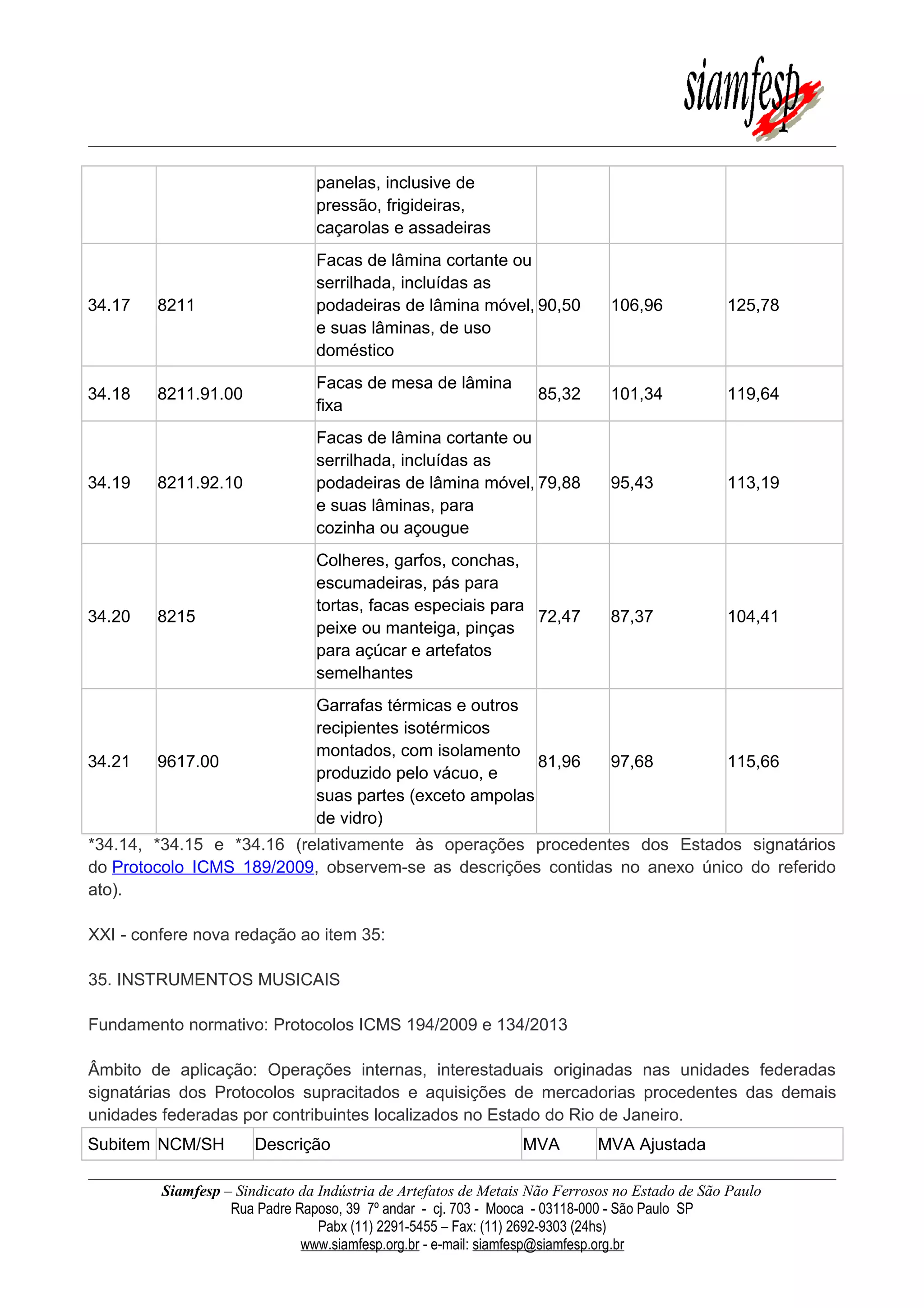 panelas, inclusive de
pressão, frigideiras,
caçarolas e assadeiras
34.17 8211
Facas de lâmina cortante ou
serrilhada, incluídas as
podadeiras de lâmina móvel,
e suas lâminas, de uso
doméstico
90,50 106,96 125,78
34.18 8211.91.00
Facas de mesa de lâmina
fixa
85,32 101,34 119,64
34.19 8211.92.10
Facas de lâmina cortante ou
serrilhada, incluídas as
podadeiras de lâmina móvel,
e suas lâminas, para
cozinha ou açougue
79,88 95,43 113,19
34.20 8215
Colheres, garfos, conchas,
escumadeiras, pás para
tortas, facas especiais para
peixe ou manteiga, pinças
para açúcar e artefatos
semelhantes
72,47 87,37 104,41
34.21 9617.00
Garrafas térmicas e outros
recipientes isotérmicos
montados, com isolamento
produzido pelo vácuo, e
suas partes (exceto ampolas
de vidro)
81,96 97,68 115,66
*34.14, *34.15 e *34.16 (relativamente às operações procedentes dos Estados signatários
do Protocolo ICMS 189/2009, observem-se as descrições contidas no anexo único do referido
ato).
XXI - confere nova redação ao item 35:
35. INSTRUMENTOS MUSICAIS
Fundamento normativo: Protocolos ICMS 194/2009 e 134/2013
Âmbito de aplicação: Operações internas, interestaduais originadas nas unidades federadas
signatárias dos Protocolos supracitados e aquisições de mercadorias procedentes das demais
unidades federadas por contribuintes localizados no Estado do Rio de Janeiro.
Subitem NCM/SH Descrição MVA MVA Ajustada
Siamfesp – Sindicato da Indústria de Artefatos de Metais Não Ferrosos no Estado de São Paulo
Rua Padre Raposo, 39 7º andar - cj. 703 - Mooca - 03118-000 - São Paulo SP
Pabx (11) 2291-5455 – Fax: (11) 2692-9303 (24hs)
www.siamfesp.org.br - e-mail: siamfesp@siamfesp.org.br
 