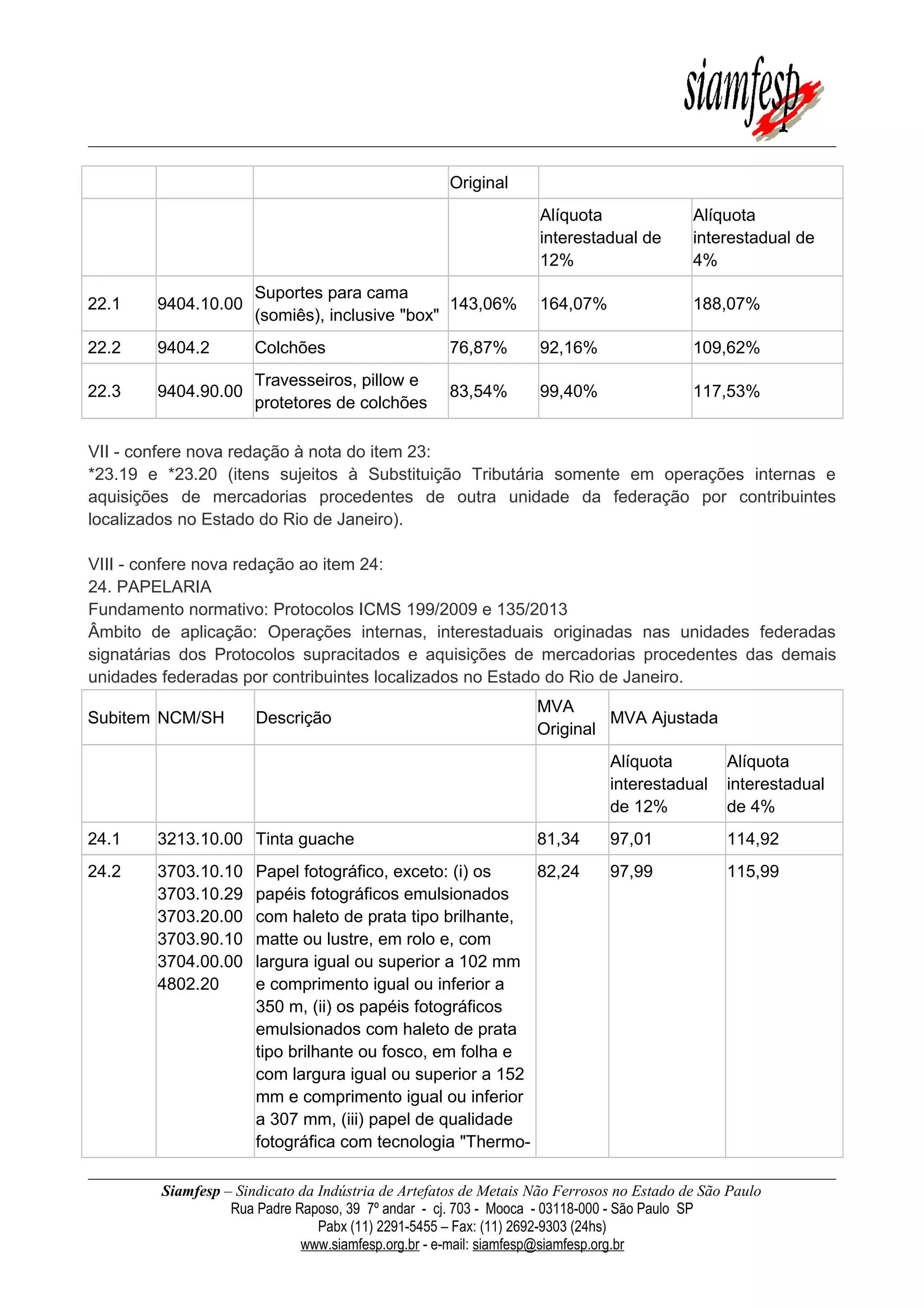 Original
Alíquota
interestadual de
12%
Alíquota
interestadual de
4%
22.1 9404.10.00
Suportes para cama
(somiês), inclusive "box"
143,06% 164,07% 188,07%
22.2 9404.2 Colchões 76,87% 92,16% 109,62%
22.3 9404.90.00
Travesseiros, pillow e
protetores de colchões
83,54% 99,40% 117,53%
VII - confere nova redação à nota do item 23:
*23.19 e *23.20 (itens sujeitos à Substituição Tributária somente em operações internas e
aquisições de mercadorias procedentes de outra unidade da federação por contribuintes
localizados no Estado do Rio de Janeiro).
VIII - confere nova redação ao item 24:
24. PAPELARIA
Fundamento normativo: Protocolos ICMS 199/2009 e 135/2013
Âmbito de aplicação: Operações internas, interestaduais originadas nas unidades federadas
signatárias dos Protocolos supracitados e aquisições de mercadorias procedentes das demais
unidades federadas por contribuintes localizados no Estado do Rio de Janeiro.
Subitem NCM/SH Descrição
MVA
Original
MVA Ajustada
Alíquota
interestadual
de 12%
Alíquota
interestadual
de 4%
24.1 3213.10.00 Tinta guache 81,34 97,01 114,92
24.2 3703.10.10
3703.10.29
3703.20.00
3703.90.10
3704.00.00
4802.20
Papel fotográfico, exceto: (i) os
papéis fotográficos emulsionados
com haleto de prata tipo brilhante,
matte ou lustre, em rolo e, com
largura igual ou superior a 102 mm
e comprimento igual ou inferior a
350 m, (ii) os papéis fotográficos
emulsionados com haleto de prata
tipo brilhante ou fosco, em folha e
com largura igual ou superior a 152
mm e comprimento igual ou inferior
a 307 mm, (iii) papel de qualidade
fotográfica com tecnologia "Thermo-
82,24 97,99 115,99
Siamfesp – Sindicato da Indústria de Artefatos de Metais Não Ferrosos no Estado de São Paulo
Rua Padre Raposo, 39 7º andar - cj. 703 - Mooca - 03118-000 - São Paulo SP
Pabx (11) 2291-5455 – Fax: (11) 2692-9303 (24hs)
www.siamfesp.org.br - e-mail: siamfesp@siamfesp.org.br
 