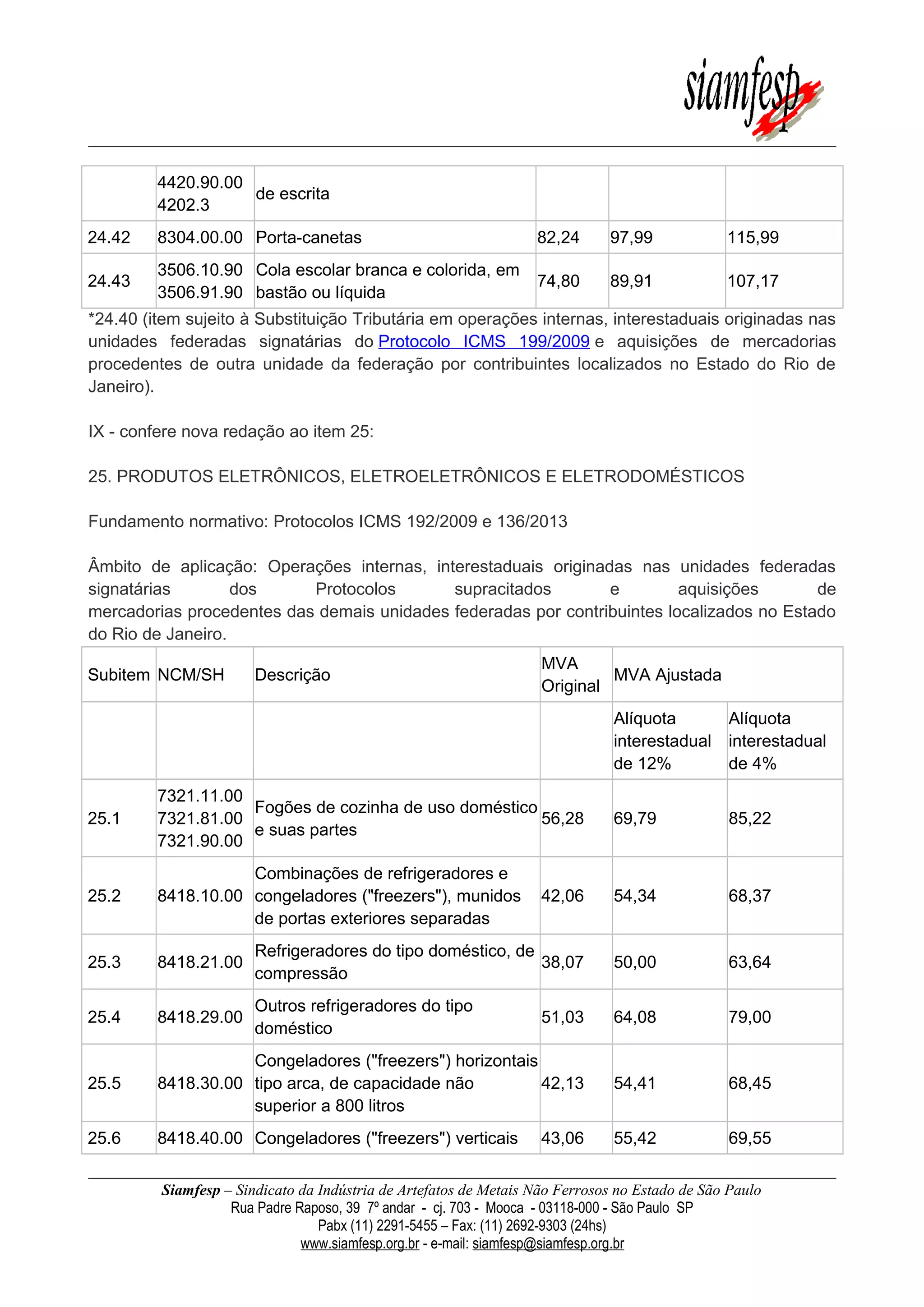 4420.90.00
4202.3
de escrita
24.42 8304.00.00 Porta-canetas 82,24 97,99 115,99
24.43
3506.10.90
3506.91.90
Cola escolar branca e colorida, em
bastão ou líquida
74,80 89,91 107,17
*24.40 (item sujeito à Substituição Tributária em operações internas, interestaduais originadas nas
unidades federadas signatárias do Protocolo ICMS 199/2009 e aquisições de mercadorias
procedentes de outra unidade da federação por contribuintes localizados no Estado do Rio de
Janeiro).
IX - confere nova redação ao item 25:
25. PRODUTOS ELETRÔNICOS, ELETROELETRÔNICOS E ELETRODOMÉSTICOS
Fundamento normativo: Protocolos ICMS 192/2009 e 136/2013
Âmbito de aplicação: Operações internas, interestaduais originadas nas unidades federadas
signatárias dos Protocolos supracitados e aquisições de
mercadorias procedentes das demais unidades federadas por contribuintes localizados no Estado
do Rio de Janeiro.
Subitem NCM/SH Descrição
MVA
Original
MVA Ajustada
Alíquota
interestadual
de 12%
Alíquota
interestadual
de 4%
25.1
7321.11.00
7321.81.00
7321.90.00
Fogões de cozinha de uso doméstico
e suas partes
56,28 69,79 85,22
25.2 8418.10.00
Combinações de refrigeradores e
congeladores ("freezers"), munidos
de portas exteriores separadas
42,06 54,34 68,37
25.3 8418.21.00
Refrigeradores do tipo doméstico, de
compressão
38,07 50,00 63,64
25.4 8418.29.00
Outros refrigeradores do tipo
doméstico
51,03 64,08 79,00
25.5 8418.30.00
Congeladores ("freezers") horizontais
tipo arca, de capacidade não
superior a 800 litros
42,13 54,41 68,45
25.6 8418.40.00 Congeladores ("freezers") verticais 43,06 55,42 69,55
Siamfesp – Sindicato da Indústria de Artefatos de Metais Não Ferrosos no Estado de São Paulo
Rua Padre Raposo, 39 7º andar - cj. 703 - Mooca - 03118-000 - São Paulo SP
Pabx (11) 2291-5455 – Fax: (11) 2692-9303 (24hs)
www.siamfesp.org.br - e-mail: siamfesp@siamfesp.org.br
 