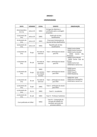 ANEXO I
CRONOGRAMA
DATA HORARIO LOCAL EVENTO OBSERVAÇÃO
18 de dezembro
de 2014
até as 17h SMEC
Entrega dos diplomas e
certificados para a contagem
de pontos
15 de janeiro de
2015
até as 17h SMEC
Publicação da lista
classificatória
16 de janeiro de
2015
até as 17h SMEC
Prazo para interposição de
recurso da lista classificatória
19 de janeiro de
2015
até as 17h SMEC
Republicação da lista
classificatória
21 de janeiro de
2015
Às 9h
Na sede de
exercício
Fase I – atribuição de classes
para PEI
- EMEB Creche Alaide
- EMEB Creche Francisco
- EMEB Creche Edvaldo
- EMEB Creche Vila
Primavera
21 de janeiro de
2015
Às 13h
Na sede de
exercício
Fase I – atribuição de classes
para PEI
- EMEB Creche Alfredo
- EMEB Creche Casa da
Criança
- EMEB Creche Irani
- EMEB Bairro Santa Cruz
22 de janeiro de
2015
Às 9h
SMEC
(em âmbito
de unidade
escolar)
Fase I – atribuição de classes
para PEB I
- EMEB Izaura;
- EMEB Elizeu;
- EMEB Taquari;
- EMEB Madalena;
22 de janeiro de
2015
Às 13h
Na sede de
exercício
Fase I – atribuição de classes
para PEB I
- EMEB Pde. Cesar
- EMEB Nova Pedregulho;
- EMEB Bairro Santa Cruz
23 de janeiro de
2015
Às 9h SMEC
Fase II – atribuição de classes
para PEB II
23 de janeiro de
2015
Às 11h SMEC Fase III – excedentes
23 de janeiro de
2015
Às 14h SMEC Fase IV – Professor Substituto
A ser publicado em Edital SMEC
Fase VII – Composição da
jornada de trabalho do
candidato aprovado em
processo seletivo
 