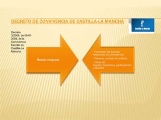 DECRETO DE CONVIVENCIA DE CASTILLA-LA MANCHA

Decreto
3/2008, de 08-01-
2008, de la
Convivencia
Escolar en
Castilla-La
Mancha.
 