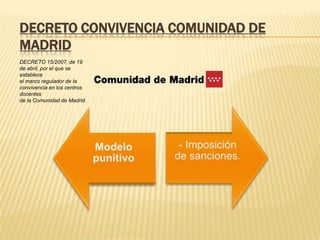 DECRETO CONVIVENCIA COMUNIDAD DE
MADRID
DECRETO 15/2007, de 19
de abril, por el que se
establece
el marco regulador de la
convivencia en los centros
docentes
de la Comunidad de Madrid.
 