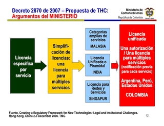 Ministerio de
  Decreto 2870 de 2007 – Propuesta de THC:                                            Ministerio de
                                                                                   Comunicaciones
                                                                                   Comunicaciones
  Argumentos del MINISTERIO                                                      República de Colombia
                                                                                  República de Colombia




                                                            Categorías
                                                            amplias de                   Licencia
                                                             servicios                   unificada
                                Simplifi-                    MALASIA
                                                                                   Una autorización
                               cación de                                            / Una licencia
    Licencia                   licencias:                   Licencia                para múltiples
   específica                                              Unificada o                 servicios
                                    una                     Piramidal               (notificación previa
       por                       licencia                                           para cada servicio)
                                                              INDIA
    servicio                       para
                               múltiples                                            Argentina, Perú,
                                                          Licencia para             Estados Unidos
                               servicios                     Redes y
                                                            Servicios
                                                                                       COLOMBIA
                                                            SINGAPUR


Fuente. Creating a Regulatory Framework for New Technologies: Legal and Institutional Challenges.
Hong Kong, China 2-3 December 2006. TMG                                                                   12
 
