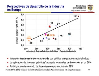 Ministerio de
  Perspectivas de desarrollo de la industria                                                                              Ministerio de
                                                                                                                       Comunicaciones
                                                                                                                       Comunicaciones
  en Europa                                                                                                          República de Colombia
                                                                                                                      República de Colombia

                                                    4,0
              Inversión Sectorial / FBKF 2006 (%)                                                                       UK
                                                    3,5
                                                                                          SE
                                                    3,0                                             AT
                                                                                        IT
                                                    2,5

                                                    2,0                            ♦ ES (2010)
                                                                                     CO                         DK
                                                              CO                                      FR
                                                            (2006)                     NL      IE
                                                    1,5         ♦            BE
                                                                DE
                                                    1,0
                                                          200         250           300             350         400            450
                                                           Indicador de Buenas Prácticas de Política y Regulación Sectorial


     Inversión fuertemente correlacionada con política y regulación sectorial eficaz
     La aplicación de “mejores prácticas” aumenta los niveles de inversión en un 30%
     Participación de mercado de incumbentes por encima del 80%
Fuente: ECTA (2006). European Competitive Telecommunications Association (aprox. 150 compañias socias)                                        19
 