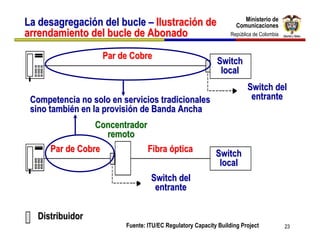 Ministerio de
                                                                     Ministerio de
La desagregación del bucle – Ilustración de                       Comunicaciones
                                                                  Comunicaciones
arrendamiento del bucle de Abonado                              República de Colombia
                                                                 República de Colombia



                   Par de Cobre
                                                           Switch
                                                            local
                                                                       Switch del
 Competencia no solo en servicios tradicionales                         entrante
 sino también en la provisión de Banda Ancha
                 Concentrador
                   remoto
      Par de Cobre            Fibra óptica                 Switch
                                                            local
                                  Switch del
                                   entrante

  Distribuidor
                         Fuente: ITU/EC Regulatory Capacity Building Project             23
 
