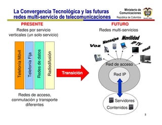 Ministerio de
                                                                                                   Ministerio de
  La Convergencia Tecnológica y las futuras                                                     Comunicaciones
                                                                                                Comunicaciones
  redes multi-servicio de telecomunicaciones                                                  República de Colombia
                                                                                               República de Colombia

       PRESENTE                                                                            FUTURO
     Redes por servicio                                                               Redes multi-servicios
verticales (un solo servicio)
                                        Redes de datos
     Telefonía Móvil




                                                         Radiodifusión
                       Telefonía Fija




                                                                                         Red de acceso

                                                                         Transición          Red IP
                                                                                             Red IP



    Redes de acceso,
 conmutación y transporte                                                                     Servidores
       diferentes
                                                                                          Contenidos
                                                                                                                       8
 