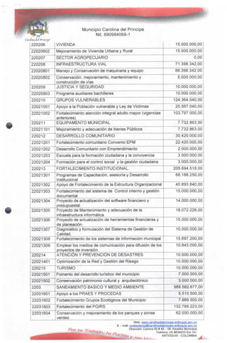 Municipio Carolina del Príncipe
Nit.890984068-1
220206
22020602
220207
220208
22020801
22020802
220209
22020903
220210
22021001
22021002
220211
22021101
220212
22021201
22021202
22021203
22021204
220213
22021301
22021302
22021303
22021304
22021305
22021306
22021307
22021308
22021309
220214
22021401
220215
22021501
22021502
2203
22031601
22031602
22031603
22031604
VIVIENDA
Mejoramiento de Vivienda Urbana y Rural
SECTORAGROPECUARIO
INFRAESTRUCTURA VIAL
Manejo y Conservación de maquinaria y equipo
Conservación, mejoramiento, mantenimiento y
construcción de vías
JUSTICIA Y SEGURIDAD
Programa auxiliares bachilleres
GRUPOS VULNERABLES
Apoyo a la Población vulnerable y Ley de Victimas
Fortalecimiento atención integral adulto mayor (vigencias
anteriores)
EQUIPAMENTO MUNICIPAL
Mejoramiento y adecuación de bienes Públicos
DESARROLLO COMUNITARIO
Fortalecimiento comunitario Convenio EPM
Desarrollo Comunitario con Emprendimiento
Escuela para la formación ciudadana y la convivencia
Formación para el control social y la gestión ciudadana
FORTALECIMIENTO INSTITUCIONAL
Programas de Capacitación, asesoría y Desarrollo
Institucional
Apoyo de Fortalecimiento de la Estructura Organizacional
Fortalecimiento del sistema de Control interno y gestión
documental
Proyecto de actualización del software financiero y
presupuesta!.
Proyecto de Mantenimiento y adecuación de la
infraestructura informática
Proyecto de actualización de herramientas financieras y
de planeación.
Diagnostico y formulación del Sistema de Gestión de
Calidad.
Fortalecimiento de los sistemas de información municipal
Emplear los medios de comunicación para difusión de los
proyectos de inversión.
ATENCIÓN Y PREVENCIÓN DE DESASTRES
Optimización de la Red y Gestión del Riesgo
TURISMO
Fomento del desarrollo turístico del municipio
Conservación patrimonio cultural y arquitectónico
SANEAMIENTO BÁSICOY MEDIO AMBIENTE
Apoyo a los PRAES YPROCEDAS
Fortalecimiento Grupos Ecológicos del Municipio
Fortalecimiento del PGIRS
Conservación y mejoramiento de los parques y zonas
verdes
15.000.000,00
15.000.000,00
0,00
71.398.342,00
66.398.342,00
5.000.000,00
10.000.000,00
10.000.000,00
124.364.040,00
20.567.040,00
103.797.000,00
7.732.863,00
7.732.863,00
30.420.000,00
22.420.000,00
2.000.000,00
3.000.000,00
3.000.000,00
205.694.518,00
66.188.250,00
40.893.840,00
15.000.000,00
14.000.000,00
18.072.228,00
15.000.000,00
10.000.000,00
15.697.200,00
10.843.000,00
10.000.000,00
10.000.000,00
10.000.000,00
7.000.000,00
3.000.000,00
988.582.677,00
5.510.500,00
7.989.500,00
132.788.223,00
62.000.000,00
.. • .. .
Web: www.carolínadelprincioe-antioquía.gov.co
E - mail: coQtactengs@carqlinadetprincipe-antioqu¡a.qov.co
Dirección: Carrera 50# 49- 59. Alcaldía Municipal
Teléfono: (4) 8634033 Ext.101
ANTIOQUIA- COLOMBIA
 