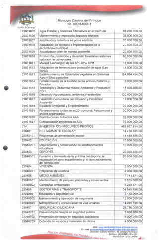 Municipio Carolina del Príncipe
Nit.890984068-1
¿arnina ad(Principé
22031605
22031606
22031607
22031608
22031609
22031610
22031611
22031612
22031613
22031614
22031615
22031616
22031617
22031618
22031619
22031620
22031621
224
220401
22040101
220402
22040201
220403
22040301
220404
22040401
220405
22040501
22040502
220406
22040601
22040602
22040603
220407
22040701
22040702
22040703
Agua Potable y Sistemas Alternativos en zona Rural
Mantenimiento y reposición de pozos sépticos
Ampliación y cobertura en pozos sépticos
Adquisición de terrenos e implementación de la
escombrera municipal
Actualización plan de manejo ambiental
Producción, protección y desarrollo forestal en sistemas
nativos y / o comerciales
Manejo Tecnológico de las BPG BPA BPM
Adquisición de terrenos para protección de agua (Ley
99/93)
Establecimiento de Coberturas Vegetales en Sistemas
Agro y Silvo-pastoriles
Fortalecimiento de la Gestión de los actores Públicos y
Privados
Tecnología y Desarrollo Hídrico Ambiental y Productivo
PCH
Desarrollo Agropecuario, ambiental y sostenible
Desarrollo Comunitario con inclusión y Protección
Ambiental
Equilibrio Ambiental y Emprendimiento
Fortalecimiento juntas de acción comunal, Asocomunal y
grupos organizados
Contribuciones Subsidios AAA
Cofinanciación proyectosde AAA
INVERSIÓN CON RECURSOS PROPIOS
RESTAURANTE ESCOLAR
Programas de alimentación escolar
EDUCACIÓN
Mejoramiento y conservación de establecimientos
educativos
DEPORTE
Fomento y desarrollo de la práctica del deporte, la
recreación, el sano esparcimiento y el aprovechamiento
del tiempo libre
VIVIENDA
Programas de vivienda
MEDIO AMBIENTE
Mantenimiento de parques, plazoletas y zonas verdes
Campañas ambientales
SECTOR VÍAS YTRANSPORTE
Educación y segundad vial
Mantenimiento y operación de maquinaria
Mantenimiento y conservación de vías urbanas
SEGURIDAD CIUDADANA
Prevención de riesgos en seguridad publica
Prevención del riesgo en seguridad ciudadana
Dotación de equipos y materiales de oficina
88.230.000,00
35.000.000,00
30.000.000,00
20.000.000,00
20.000.000,00
60.000.000,00
18.000.000,00
18.000.000,00
154.064.454,00
5.000.000,00
15.000.000,00
130.000.000,00
17.000.000,00
30.000.000,00
30.000.000,00
35.000.000,00
75.000.000,00
465.657.814,00
14.488.585,00
14.488.585,00
10.000.000,00
10.000.000,00
20.000.000,00
20.000.000,00
2.000.000,00
2.000.000,00
7.744.571,00
2.505.000,00
5.239.571,00
34.645.698,00
5.150.000,00
15.000.000,00
14.495.698,00
25.750.000,00
6.000.000,00
6.000.000,00
4.000.000,00
Web: wym,Mroíinadejpnncipe-antipQuia.gov.cQ
E - mail: contactenos@carolinadelprincipe^antioquia.aov.co
Dirección: Carrera 50 # 49 ~ 59. Alcaldía Municipal
Teléfono: (4) 8634033 Ext.101
ANTIOQUIA - COLOMBIA
 