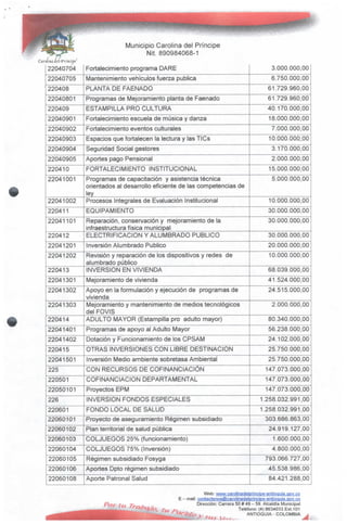 Municipio Carolina del Príncipe
Nit. 890984068-1
l.'.H olí nd del (Principé
22040704
22040705
220408
22040801
220409
22040901
22040902
22040903
22040904
22040905
220410
22041001
22041002
220411
22041101
220412
22041201
22041202
220413
22041301
22041302
22041303
220414
22041401
22041402
220415
22041501
225
220501
22050101
226
220601
22060101
22060102
22060103
22060104
22060105
22060106
22060108
Fortalecimiento programa DARÉ
Mantenimiento vehículos fuerza publica
PLANTA DE FAENADO
Programas de Mejoramiento planta de Faenado
ESTAMPILLA PRO CULTURA
Fortalecimiento escuela de música y danza
Fortalecimiento eventos culturales
Espacios que fortalecen la lectura y las TICs
Seguridad Social gestores
Aportes pago Pensional
FORTALECIMIENTO INSTITUCIONAL
Programas de capacitación y asistencia técnica
orientados al desarrollo eficiente de las competencias de
ley
Procesos Integrales de Evaluación Institucional
EQUIPAMIENTO
Reparación, conservación y mejoramiento de la
jnfraestructura física municipal
ELECTRIFICACIÓN Y ALUMBRADO PUBLICO
Inversión Alumbrado Publico
Revisión y reparación de los dispositivos y redes de
alumbrado público
INVERSIÓN EN VIVIENDA
Mejoramiento de vivienda
Apoyo en la formulación y ejecución de programas de
vivienda
Mejoramiento y mantenimiento de medios tecnológicos
del FOVIS
ADULTO MAYOR (Estampilla pro adulto mayor)
Programas de apoyo al Adulto Mayor
Dotación y Funcionamiento de los CPSAM
OTRAS INVERSIONES CON LIBRE DESTINACIÓN
Inversión Medio ambiente sobretasa Ambiental
CON RECURSOS DE COFINANCIACIÓN
COFINANCIACION DEPARTAMENTAL
Proyectos EPM
INVERSIÓN FONDOS ESPECIALES
FONDO LOCAL DE SALUD
Proyecto de aseguramiento Régimen subsidiado
Plan territorial de salud pública
COLJUEGOS 25% (funcionamiento)
COLJUEGOS 75% (Inversión)
Régimen subsidiado Fosyga
Aportes Dpto régimen subsidiado
Aporte Patronal Salud
3.000.000,00
6.750.000,00
61.729.960,00
61.729.960,00
40.170.000,00
18.000.000,00
7.000.000,00
10.000.000,00
3.170.000,00
2.000.000,00
15.000.000,00
5.000.000,00
10.000.000,00
30.000.000,00
30.000.000,00
30.000.000,00
20.000.000,00
10.000.000,00
68.039.000,00
41.524.000,00
24.515.000,00
2.000.000,00
80.340.000,00
56.238.000,00
24.102.000,00
25.750.000,00
25.750.000,00
147.073.000,00
147.073.000,00
147.073.000,00
1.258.032.991,00
1.258.032.991,00
303.686.863,00
24.919.127,00
1.600.000,00
4.800.000,00
793.066.727,00
45,538.986,00
84.421.288,00
Web: www.cafoHnadelpfincipe-antioquia.Qov.CO
E - mail: CQntacteno3@carolinadelpnricipe~antioquiaqov.co
Dirección: Carrera 50# 49- 59.Alcaldía Municipal
Teléfono: (4) 8634033 Ext.101
ANTIOQUIA- COLOMBIA
 