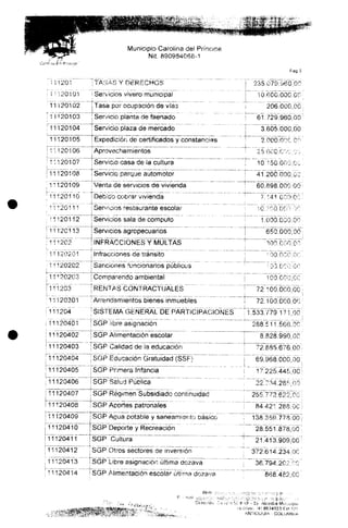 Municipio Carolina del Prmctne
Nit. 890984068-1
•¡ 11201
: 1 í >20101
11120102
; 1 1120103
; 11120104
11120105
-1120106
! 11120107
; 11120108
; 1:120109
11120110
; 11120111
; M 1201 12
S1112C113
! 1 1 1?C2
• 11120201
' 11120202
i
: Í11202C3
| 111203
¡
: 11120301
i 111204
i 11120401
] 11120402
! 11120403
! 11120404i
11120405
; 11120406
Í11120407
[_ . . --
I 111 20403
11120409
11120410
11120411
11120412
11120413
11120414
TASAS Y DERECHOS
Servicios vivero municipal
Tasa por ocupación de vías
Servicio planta cié faenado
Servicio plaza de mercado
Expedición de certificados y constancias
Aprovechamientos
Servicio casa de la cultura
Servicio parqueautomotor
Venta de servicios de vivienda
Debido cobrar vivienda
Servicios restaurante escolar
,
Servicios sala decomputo
Servicios agropecuarios
INFRACCIONES Y MULTAS
infracciones de tránsito
Sanciones funcionarios públicos
Comparendo ambienta!
RENTAS CONTRACTUALES
Arrendamientos bienes inmuebles
SISTEMA GENERAL DE PARTICIPACIONES
SGP libreasignación
SGP Alimentación escolar
SGP Calidadde la educación
SGP Educación Gratuidad (SSF)
SGP PrimeraInfancia
SGP Salud Pública
SGP Régimen Subsidiado continuidad
SGP Aportes patronales
SGP Agua potable y saneamiento básico
SGP Deporte y Recreación
_i
SGP Cultura
SGP Otros sectores ae inversión
SGP Libre asignación última dozava
SGP Alimentación escolar úwma dozava
Pag 3
235.079.960.00
10.600.000,00;
206.000,00 ;
61. 729.960,00 :
3.605.000,00
7.000.00C.CO
_ _
25.60G.C'Xv;'.:
10. 150.000,CC
41.200.000,00
60.898.000.00:
7.141 O C O C C :
10,^00.000 •>*
1.000.000,00
650.000,00;
^00,000 00
"OO.OCO.OC
'OO.OC'0.00
tOO.OOO.CC-
72.100.000,00;
72.100.000.00 !
1.533.779 171,00¡
!
288.5 11.566.00 :
3.828.990,00
72.835.676.00:
69.968.000,00 i
17.225.445,00 :
22.734.28^,00
255.772.622,00;
84 421.288,OC I
138.359.773.00;
28.551.878,00-
21.413.909,00
372.614.234,00
36.794.202,00
868.482.0C-
 