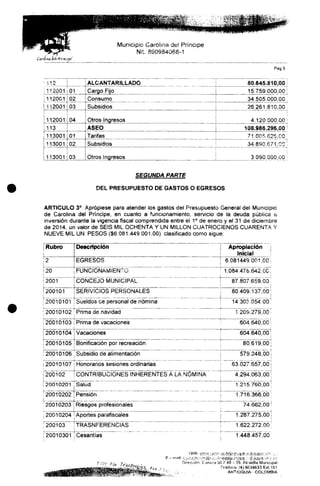 -^^
del <Pr
Municipio Carolina de! Príncipe
Nii 890984068-1
Pag 5
112
112001
112001
112001
112001
113
113001
113001
113001
01
02
03
04
01
02
03
ALCANTARILLADO ¡ 80.645.810,00
Cargo Fijo í 15.759.000,00
Consumo
Subsidios
Otros Ingresos
ASEO
Tarifas
Subsidios
Otros Ingresos
34.505.000,00
26.261.810,00
4.120.000,00
108.986.296,00
71,005.625.00
34.890.671,00
3.090.000,00
SEGUNDA PARTE
DEL PRESUPUESTO DE GASTOS O EGRESOS
ARTICULO 3°. Apropíese para atender los gastos del Presupuesto General del Municipio
de Carolina del Príncipe, en cuanto a funcionamiento, servicio de la deuda pública e
inversión durante la vigencia fiscal comprendida entre el 1° de enero y el 31 de diciembre
de 2014, un valor de SEIS MIL OCHENTA Y UN MILLÓN CUATROCIENOS CUARENTA Y
NUEVE MIL UN PESOS {$6.081.449.001.00} clasificado como sigue:
Rubro
2
20
2001
200101
20010101
20010102
20010103
20010104
20010105
20010106
20010107
200102
20010201
20010202
20010203
200102041
200103
20010301
Descripción
EGRESOS
FUNCIONAMIENTO
CONCEJO MUNICIPAL
SERiVIClOS PERSONALES
Sueldos ce personal de nómina
Prima de navidad
Prima de vacaciones
Vacaciones
Bonificación por recreación
Subsidio de alimentación
Honorarios sesiones ordinarias
CONTRIBUCIONES INHERENTES Á LA NÓMINA
Salud
Pensión
Riesgos profesionales
Aportes parafiscales
TRASNFERENCIAS
Cesantías
Web: VAW i'.rírc-!
F. - maíl- c^i¡rJ>"l-í;."v><ií(í'(.c,"ir
Apropiación |
Inicial i
6.081449.001,00 i
1.084.476.642,00,
87.807.659,00;
80.409.137.00!
14.303.054,00 :
1 209.279,00'
604.640,00!
""" 604.640,00™!
80.619,00;
579.248,00 i
63.027.657,00]
4.294.063,00!
1.215.760,00!
1.716.366,00 I
74.662,00!
1.287.275,00 ii
1.622.272,00:
1.448.457,00
¡íi-.iejyiin'.fi'e'HHtíOíí.Vií" '<-""•-
tadelü- ¡n-,;!t;e --iíiaguie. <.>(•->,••
Dirección: dmtra 00 " 49- 59. Alcaldía Municipal
r-léfono: Í4) 6634033 Ext.101
COLOMBIA
 