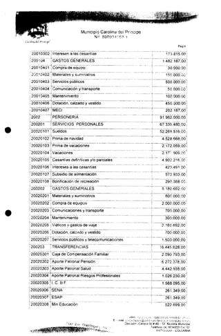 Municipio Carolina de! Principe
N'
Pag 6
20010302
200104
20010401
; 20010402
; 20010403
¡20010404
20010405
20010406
i20010407
i
r2002
200201
¡20020101
20020102
'20020103
20020104
20020105
20020106
20020107
20020108"
Intereses a ¡as cesantías
j_,, „
GASTOS GENERALES
Compra de equipo
Materia'es y suministros
Servicios públicos
Comunicación y transporte
Mantenimiento
Dotación, calzado y vestido
MECÍ
PERSONERÍA
SERVICIOS PERSONALES
Sueldos
Prima de navidad
Prima de vacaciones
Vacaciones
Cesantías definitivas y/o parciales
Intereses a ias cesantías
Subsidio de alimentación
Bonificación de recreación
200202 7 GASTOS GENÉRALES
i „ _,. . .. „ „. ,_.. „ .. . _ ... . _ _._.
20020201 Materiales y suministros
20020202 Compra de equipos
I"20020203 Comunicaciones y transporte
26Ó202Ó4
20020205
Mantenimiento
Viáticos y gastos de viaje
20020206^ Dotación, calzado y vestido
26626207 Servicios públicos y telecomunicaciones
200203 TRANSFERENCIAS
i
20020301
20020302
Caja de Compensación Familiar
Aporte Patronal Pensión
20020303 !Aporte Patronal Salud
r 20020304
20020305
20020306
20020307
_ _
20020308
Aporte Patronal Riesgos Profesionales
!.C. BF
SENA
ESAP
Min Educación
f: •- niaii c^^^i/ii^cgcíjí'Ti.!^
/"í'í-* ' „ ./ D¡feociof¡: Garíera 5C
' -' *^"í»t ...
173.815.00!
1.482.187,00 i
i
30.000,00 i
L '
150.000,00'
500.000,00 !
50.000.00;
100000,00^
450.000,00
r 202.187,00 ¡
91.962.000,00;
i
67.335.480,00;
52.269.816.00 ii
4.528.668,661
2.172.059,00 1
2.17' .909.00.
4.902 216.00 i
423.49i.00;
570.933,6o;
8.180.692.00'
800.000,00!
2.000.000.00 :
700.000,00:
__ aofjToooToí
?.18C.692,00!
700.000,00 |
1.500000,00!
16.445.828,00 :
2.090.793,00:
6.272,376,00;
4.442.935,00;
1.026.230,0"o|
1.568.095,00!
261.349.00j
261.349,00'
52^699^00^
"# 49 --"59 Áícsíd'firMÚrHci
reiéfono (43 Hví i
COLOMBIA
 