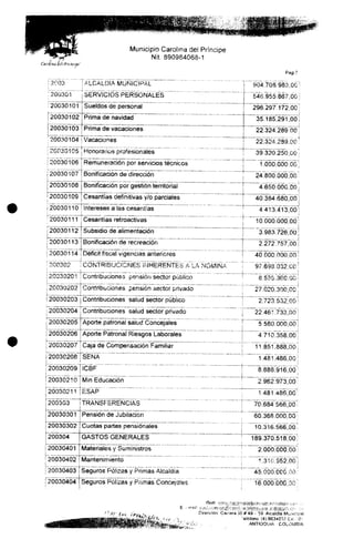 Municipio Carolina del Príncipe
Nit. 890984068-1
Pag 7
2003
200301
20030101
20030102
20030103
20030104
ALCALDÍA MUNICIPAL 904.708.983,00
SERVICIOS PERSONALES 546.955.867,00
Sueldos de personal
Prima de navidad
Prima de vacaciones
Vacaciones
200301051 Honorarios profesionales
296.297.172,00;
35.185.291,00 1
22.324.26900:
| 22.324.289,00:
f 39.3~2Ó.25Q,OÓ ¡
20030106^Remuneración por servicios técnicos 1 .000.000.00
20030107"] Bonificación de dirección
20030108"
^20030109
2b630110~
20030111
20030112
20030113
20030114
200302
20030201
2C030202
20030203
20030204
20030205
20030206
20030207
20030208
2QO~30209
20030210
, 24.800.000,00,
Bonificación por gestión territorial 4.650.000.00 s definitivas y/o
Intereses a las cesantías
Cesantías retroactivas
Subsidio de alimentación
parciales 40.384.680,00
f _.___„_
10.000.000,00
3.983.726,00
Bonificación de recreación 2.272.757,00
Déficit fiscal vigencias anteriores 1 40.000.000.00 <
i 1
CONTRIBUCIONES INHERENTES A LA NOMINA ¡ 97.698.032,00
Contribuciones pensión sector público 8.536.360,00;
Contribuciones pensión sector privado 27.020.300,00 !
Contribuciones salud sector público 2.723.632,00 1
Contribuciones salud sector privado 22,461.733,60
F
e patronal salud Con
Aporte Patronal Riesgos Laborales 4 71 0.358.00 j
Caja de Compensación Familiar 11 .851.888,00¡
SENA
ICBF
MinEducación
1.481.486,00
„ . . .„ i ¡
8.888.916,00 !
4 .
; 2.962.973,00;
í"2u0302l ESAP
200303
20030301
20030302
200304
20030401
20030402
20030403
20030404^
TRANSFERENCIAS
Pensión de Jubilación
Cuotas partes pensiónales
GASTOS GENERALES
Materiales y Suministros
Mantenimiento
Seguros Pólizas y Primas Alcaldía
Seguros Pólizas y Primas Concejales
70.684.566,00
60.368.000,00
10.316.566,00
189.370.518,00
2.000.000,00
1.310.952,00
45.060.000,00
16.000.000,00
Web v
Dirección- Carrera 50 # 49 - 59 Alcaldía Municipai
"eiéfono: (4) 8634033 E,<:.'. 0;
. ANTÍOQUlA -COLOMBIA
 