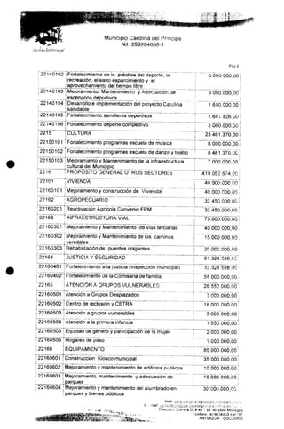 Municipio Carotina deí Príncipe
Nit. 890984068-1
Pag 9
;22Í40Í62
1
22140103"
,22140104
|22140105
[22140106
i
¡2215
¡22150101
122150102
l
j 22150103
12216
22161
; 22160101
¡22162
r22160201
| 22163
i
¡2216C301
i
'22160302
J22160303
¡22164
; 22160401
| 22160402
22165
¡22160501
i
|22160502
¡22160503
22160504
122160505
| 22160506
Fortalecimiento de la práctica deí deporte, la :
recreación, el sano esparcimiento y el
aprovechamiento del tiempo libre
Mejoramiento, Mantenimiento y Adecuación de '
Desarrollo e implementación de) proyecto Carolina
saludable '
Fortalecimiento semilleros deportivos !
Fortalecimiento deporte competitivo
CULTURA
Fortalecimiento programas escuela de música
Fortalecimiento programas escuela de danza y teatro
Mejoramiento y Mantenimiento de la infraestructura
cultural dei Municipio
PROPÓSITO GENERAL OTROS SECTORES '
VIVIENDA
Mejoramiento y construcción de Vivienda
AGROPECUARIO
Reactivación Agrícola Convenio EPM j
INFRAESTRUCTURA VIAL
Mejoramiento y Mantenimiento de vías terciarias
Mejoramiento y Mantenimiento de los caminos |
veredaíes
Rehabilitación de puentes colgantes
;
JUSTICIA Y SEGURIDAD
Fortalecimiento a la justicia (inspección municipal) T
Fortalecimiento de la Comisaria de familia :
6.000.000,
9.000.000,
1.600.000
1.68 "i .826
3.000.000.
23.461.370,
8.000.000,
8.461.370,
7,000.000,
419.052,574,
40.000.000,
40.000.000,
32.450.000,
32.450.000,
75.000.000,
40.000.000,
15.000.000,
20.000.000.
91.324.588,
33.324.588.
58.000.000,
00
00
00
uo
r" "
00
00
00
00
00
00
00
00
00
00
00
00
00
ce
00
00
Atención a Grupos Desplazados :
Centro de reclusión yCETRA
Atención a grupos vulnerables
Atención a la primera infancia
Equidad de género y participación de la mujer
Hogares de paso ;
3.000.000,
18,000.000
3.000.000
1.550.000
2.000.000
1.000.000
00
00
00
00
00
ÜO
221 6 ._ . : . _..:... '
¡22160601
i
; 22160602
: 22160603
Construcción Kiosco municipal
Mejoramiento y mantenimiento de edificios públicos
Mejoramiento, mantenimiento y adecuación de
parques '
35.000.000
10,000.000
10.000.000
00
00
00
i 22160604 Mejoramiento y mantenimiento de! alumbrado en
parques y bienes públicos
Web: •..-
.-:: Carera 50# 49 - 59. Aicsldfa Municipal
•">i(ifono:f4)8634033 fcxt.'O'
ANTIOQUIA - COLOMBIA
 