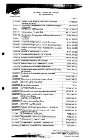 — ^
c'aroíinadeía'mcijje'
Municipio Carolina del Príncipe
Nií. 890984068-1
Pag 11
22020309
22020310
220204
22020401
22020402
, .
220205
22020501
22020502
22020503
22020504
22020505
22020506
22020507
Prevención de la sexuaíización de la conducía e
identidad de género.
Comunidad trabajadora informal fortalecida en riesgos
profesionales
DEPORTE Y RECREACIÓN
Cofinanciación Proyecto CIDH
Construcción, Recuperación de Espacios Deportivos y
Recreativos
CULTURA
Fortalecimiento programas escuela de música
Fortalecimiento programas escuela de danza y teatro
Festival nacional de danza y muestra internacional del
folclor
Festival de los balcones (200 años)
Fortalecimiento de las TICS y la lectura
Proyecto cultural con EPM
Recopilación histórica del municipio
500.000,00
300.000,00
56.274.bÓO,001
46.274.000,00
10.000.000,00
93.929.000,00
6.000.000,00
2.000.000,00
8.000.000.00
5.000.000,00
14.000.000,00
46.929.000,00
3.000.000,00
22020508
22020509
22020510
22020511
220206
22020602
220207
22020702
220208
22020801
22020802
220209
22020903
220210
Mantenimiento de la infraestructura cultural
Fortalecimiento actividades artesanales
Fortalecimiento eventos institucionalizados (Equinos y
campesinos)
Fortalecimiento y apoyo programas culturales
VIVIENDA
Mejoramiento de Vivienda Urbana y Rural
SECTOR AGROPECUARIO
Desarrollo Agropecuario
INFRAESTRUCTURA VIAL
Manejo y Conservación de maquinaria y equipo
Conservación, mejoramiento, mantenimiento y
construcción de vías
JUSTICIA Y SEGURIDAD
Programa auxiliares bachilleres
GRUPOS VULNERABLES
22021 001 |Apoyo a la Población vulnerable y Ley de Victimas
22021002
~22Q2TT~~
22021101
220212
22021201
Fortalecimiento atención integral adulto mayor
(vigencias anteriores)
2.000.000,00
2.000.000,00
5.000.000,00
0,00
15.000.000,00
15.000.000,00
0,00
0,00
71.398.342,00
^"66.398.342,00
5.000.000,00
10.000.000,00
10.000.000,00
124.364.040,00
20.567.040,00
103.797.000,00
EQUIPAMENTO MUNICIPAL 7.732.863,00
Mejoramiento y adecuación de bienes Públicos 7.732.863,00
DESARROLLO COMUNITARIO
Fortalecimiento comunitario Convenio EPM
ir22021202 Desarrollo Comunitario con Emprendimiento
30.420.000.00
22.42G.OGC.CO
2.000.000,00
E -
Web:
Dirección: Carrera 50 * 49 - 59. Alcaidía Municipal
Teléfono; (4) 8634033 Ext 101
ANTIOQU1A - COLOMBIA
 