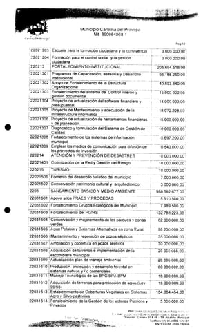 Municipio Carolina del Príncipe
Nit. 890984068-1
Pag 12
22021203 ;Escuela para la formación ciudadana y ia convivencia
22021204 |Formación para eí control social y la gestión
ciudadana
3.000.000.00
2202-13 FORTALECIMIENTO INSTITUCIONAL 205.694.518,!
; 22021301 | Programas de Capacitación, asesoría y Desarroüo
^institucional
22021302^Apoyo de Fortalecimiento de la Estructura
; Organizaciona!
66.188.250,00
"40.893.840",06
22021303 |Fortalecimiento det sistema de Control interno y
gestión documental ___
15.0CC.OOO.OO
14000.000,00
18.0727228,00
22021304 Proyecto de actualización del softwarefinanciero y
_________ i presupuestal. ____ __ __
22021305 j Proyecto de Mantenimiento y adecuación de ia
__ !infraestructura informática __ _ ______ _
22021306 Proyecto de actualización de herramientas financieras ¡ 15.000.000,00 ,
^de_planeacipf!,__ _^_ _______ _ ___ _ j _____________ j
22021307^1 Diagnostico y formulación del Sistema de Gestión de ! 10.000.000,00!
Calidad.
22021308 Fortalecimiento de los sistemas de información
i municii
15.697.200,00
22021309 J Emplear ios medios de comunicación para difusión de i 10 843.000.00
''los_groyectos .cjejnyersjón. _^_ _;
2202Í4~lATENCl5ÑYPREVÉNCÍ5ÑDE"bÉ"SASTRES" ' ~" "" 10.000.000.00"
22021401 ; Optimización de la Red y Gestión de! Riesgo 10.000.000,00
¡220215
¡22021501
[22021502"
TURISMO ;
Fomento del desarrollo turístico del municipio j
Conservación patrimonio cultura! y arquitectónico i
i 2203 SANEAMIENTO BÁSICO Y MEDIO AMBIENTE
! ¡
10.000,000,00 '
7.000.000,00
~~~3^oabbb,oó;
988.582.677,00
22031601 ¡Apoyo a los PRAES Y PROCEDAS
_ i_ _.__ _ „ ._ „ . _
1203i602 |Fortalecimiento Grupos Ecológicos del Municipio
22031603 Fortalecimiento del PGIRS
22031604 | Conservación y mejoramiento de los parques y zonas
_^__ ¿verdes.
22031605 iAgus Potable y S.sietnas Alternativos en zona Rural
5.510500,00
~~7.989".500VÓó'
T3Z788"223700~
"62.000.000,00
! 22031606 i Mantenimiento y reposición de pozos sépticos
88.230.000,00
'357000.000,00
22031607 !Ampliacióny cobertura en pozos sépticos 30.000.000,00
22031608 íAdquisición de terrenos e implementacion de la
¡escombrera municipal
22031609 ] Actualización plan de manejo ambiental
; 22031610 Producción, protección y desarrollo foresta! en
; !jSistema_? PJrt¡yos_y_/_c comerciales
í 22Ó316Í ll Manejo Tecnológico"délas BPC'BPA E3PM
20.000.000,00
"60.000.006,00
22031612 ¡ Adquisición de terrenos para protección de agua(Ley
j 99/93)
22031613 i Establecimiento de Coberturas Vegetales en Sistemas
22031614 o de la Gestión de los actores Públicos y
1 Privados
18.000.000,00;
"Ts-bobrobaobI
T54.064"454,0b;
" "^oboTbbaob"1
Carrera 50 49 - 59. Alcaldía Municipal
Teléfono: (¿J S634033 Ext.101
ANTIOQUÍA - COLOMBIA
 