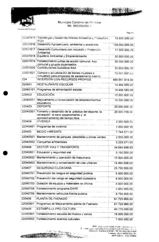 Municipio Carolina del P
Nit. 890984066-1
22031615
22031616
22031617
; 2203161 8
22031619
22031620
; 22031621
224"
| 220401
Í2204Q1Ó1
220402
'¿2040201
220403
22040301
220404
! 22040401
220405
22040501
22040502
220406
¡22040601
22040602
22040603
i 220407
22040701
22040702
22040703"
i 22040704
•
22040705
I
: 220408 ^
22040801
: 220409
22040901
22040902
Tecnología y Desarrollo Hídrico Ambienta! y Productivo
PCH
Desarropo Agropecuario, ambiental y sosieoible
Desarrollo Comunitario con inclusión y Protección
Ambienta!
Equilibrio Ambiental y Emprendimiento
Fortalecimiento juntas de acción comunal, Aso
comunal y.o^rugos organizados
Contribuciones Subsidios AAA
Compra y actualización de bienes muebles e
inmuebles para proyectos de saneamiento básico
INVERSIÓN CON RECURSOS PROPIOS
RESTAURANTE ESCOLAR
Programas de alimentación escolar
EDUCACIÓN
Mejoramiento y conservación de establecimientos
educativos
DEPORTE
Fomento y desarrollo de la práctica del deporte, la
recreación, el sano esparcimiento y el
aprovechamiento del tiempo libre
VIVIENDA
Programas de vivienda
MEDIO AMBIENTE
Mantenimiento de parques, plazoletas y zonas verdes
Campañas ambientales
SECTOR VÍAS YTRANSPORTE
Educación y seguridad vial
Mantenimiento y operación de maquinaria
Mantenimiento y conservación de vías urbanas
SEGURIDAD CIUDADANA
Prevención de riesgos en seguridad publica
Prevención deí riesgo en seguridad ciudadana
Dotación de equipos y materiales de oficina
Fortalecimiento programa DARÉ
Mantenimiento vehículos fuerza publica
PLANTA DE FAENADO
Programas de Mejoramiento planta de Faenado
ESTAMPILLA PRO CULTURA
Fortalecimiento escuela de música y danza
Fortalecimiento eventos culturales
Pao 13
15.000.000,00
130.000.000.00
i
17.000.000,00
30.000.000,00
30.000.000,00
i 35.000.000,00
75.000,000.00
! 465.657.814,00
I 14.488.585,00
14.486.585,00
10000.00000
i 10.000.000,00
: 20.000.000,GC
"I" 20.ÓOÓ.OÓÓ.OC
2000.000,00
2.000.00000
7.744.571.00
2.505.000,00
5.239.571,00
34.645.698,00
5,150.000,00
15.000.000,00
; 14.495.698,00
25.750.000,00
i 6.000.000,00
6.000.000,00
; 4,000.000,00
: 3.000.000,00
; 6.750.000,00
: 61.729.960,00
61.729.960,6o1
i 40.170.000,00
18.000.000,00
7.000.000,00
Web:
E - rnail.
Dirección: Carrera 50 # 49- 59. iraidfa Municipal
Teléfono. (4) Sé34033 Ext.101
ANTíOQUíA - COLOMBIA
 