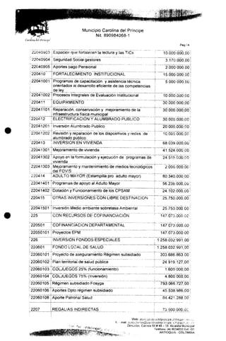 Municipio Carolina de! Príncipe
Nit. 890984068-1
r i"r
Carolina del 4'iiTKim
22040903
22040904
22040905
220410
22041001
22041002
1220411
22041101
220412
22041201
I
22041202
1 2204 13
22041301
22041302
^22041303"
. 220414
22041401
| 2204 1402
220415
22041501
225
"220501
22050101
226
220601
22060101
22060102
22060103
22060104
22060105
22060106
22060108
2207
Espacios que fortalecen la lectura y las TíCs
i
Seguridad Social gestores
| Aportes pago Pensional
FORTALECIMIENTO INSTITUCIONAL
7 Programas de capacitación y asistencia técnica
I orientados ai desarrollo eficiente de las competencias
de ley^
Procesos Integrales de Evaluación Institucional
} EQUIPAMIENTO
Reparación, conservación y mejoramiento de ía
infraestructura física municipal
ELECTRIFICACIÓN Y ALUMBRADO PUBLICO
inversión Alumbrado Publico
(.
Revisión y reparación de ios dispositivos y redes de
alumbrado público
INVERSIÓN EN VIVIENDA
Mejoramiento de vivienda
Apoyo en la formulación y ejecución de programas de
vivienda
Mejoramiento y mantenimiento de medios tecnológicos
I del FOViS
ADULTO MAYOR (Estampilla pro adulto mayor)
Programas de apoyo af Adulto Mayor
Dotación y Funcionamiento de los CPSAM
i
OTRAS INVERSIONES CON LIBRE DESTINACIÓN
I inversión Medio ambiente sobretasa Ambiental
CON RECURSOS DÉ COFlNANClÁCiÓÑ
COFINANCIACION DEPARTAMENTAL
Proyectos EPM
I INVERSIÓN FONDOS ESPECIALES
FONDO LOCAL DE SALUD
; Proyecto de aseguramiento Régimen subsidiado
Plan territorial de saíud pública
COLJUEGOS 25% (funcionamiento)
COLJUEGOS 75% (inversión)
I
| Régimen subsidiado Fosyga
I
1 Aportes Dpto régimen subsidiado
Aporte Patronal Salud
1 REGALÍAS INDIRECTAS
i ~ ~ "'" " • "• '
Pag 14
10.000.000,00
3.170.000,00
2.000.000,00
: i 5.600,000,00
r s.óbo.óob.oü
10.000.000,00
30.000.000,00
30.000.000,00
30.000.000,00
20.000.000,00
10,000.000,00
; 68-039.000,00
41.524.000,00
24.515.000.00
r 2.006.600,00
r 80.340.000,00
56.236.000,00
24.102.000,00
25.750.000,00
25.750.000.00
147.073.000.00
147.073.000.00
147.073.000,00
1.258.032.991,00
1.258.032.991,00
i
303.686.863.00
! 24.919.127,00
; 1.600.000,00
4.800.000,00
793.066.727,00
45.538.986,00
84421.288,00
73.500.000.0C
Web: MV>"¿:'¿?(.:í^ií. ._
- maii: íl-l!i-^0^'19.^¿^ .?.'• ^'i-
Dir«cción: Carrera 50 # 49 ~ 59. Alcaldía Municipal
Teléfono: (4) 3634033 Ext.101
: . . . . • ANTiOQUíA-COLOMBIA
 