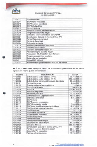 Municipio Carolina del Príncipe
Nit. 890984068-1
22070213
22070214
22070215
22070216
22070217
22070218
22070219
22070220
22070221
22070222
22070223
22070224
22070225
22070226
22070227
22070228
22070229
22070230
22070232
220703
22070301
SGP Educación
SGP Oferta vinculados
SGP Régimen subsidiado
SGP Salud publica
Fondo Pensiona!
Fondo de vivienda de interés social
Programas Pro adulto Mayor
Dotación y funcionamiento de los CPSAM
Construcción Escuela de música CONV 270
Fondo Matadero municipal
Fondo de Seguridad
Sobretasa ambiental
Proyecto mejoramiento nutricional
Convenio Eco turístico
Convenio transporte escolar 201 3
Atención integral al adulto mayor
Adecuación I,E. Presbítero Julio Tamayo
Programas deportivos escolares
Estampilla pro hospitales
CONVENIO INVIAS
Mantenimiento y mejoramiento de Ea vía las dantas
ARTÍCULO TERCERO: Incorporar dentro de la estructura presupuesta! en el sector
ingresos los valores que se relacionan así:
RUBRO
11120503
11120504
11120602
13120101
13120102
13120103
13120104
13120105
13120106
13120107
13120108
13120109
13120110
13120111
13120112
13120113
13120114
13120115
13120116
13120117
13120118
13120119
13120120
13120121
13120122
13120123
13120124
13120125
DESCRIPCIÓN
Debido cobrar sector eléctrico (10%)
Debido cobrar sector eléctrico (90 %)
Debido Cobrar construcción escuela de música
Fondos Comunes
Transferencias del sector eléctrico
Fondo local de salud
FOSYGA
Fondo de seguridad
Estampilla procultura
Cofinanciaciones Departamentales
Sobre tasa ambiental
SGP Cultura
SGP Deportes y recreación
SGP Alimentación escolar
SGP Agua potable y saneamiento básico
SGP Otros sectores de inversión
SGP Educación
SGP Oferta vinculados
SGP Régimen subsidiado
SGP Salud publica
Fondo Pensiona!
Fondo matadero Municipal
Estampilla Pro adulto Mayor
Convenio INVIAS
Construcción Escuela de Música CONV 270
Fondo de vivienda de interés social
Estampilla Pro hospitales
Aportes cofinanciaciones
VALOR
73.718.763,00
663.468.866,00
50.560.048,89
2.630.766,78
6.349,68
804.751,94
120.067.121,91
2.855.797,00
23.781.626,59
10.645.687,61
8.851.068,00
91.000,00
10.043,00
1.345.454,00
12.975.813,76
11.258.554,10
252.000,50
3.686.495,00
94.728.819,34
1.034.670,00
1.597.860,60
640.794,00
81.750.515,73
309.851.463,00
446.456,89
22.314.366,12
11.231.213,50
17.759.417,73
Web: www.carQlinadelpfincipe-antíQQuja.gov.co
E - ma3: contactenosi3icarolinadelofinciDe-antioauia.aov.co
 