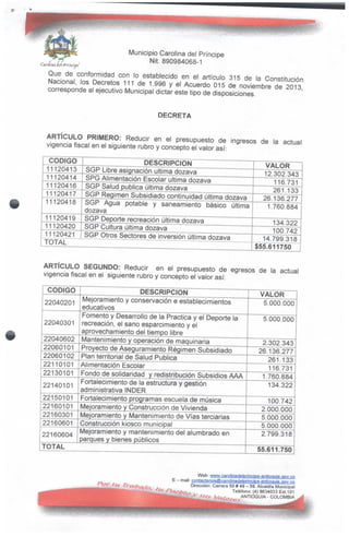 Municipio Carolina del Príncipe
Nit. 890984068-1
C'droímdíielíPniídpe'
Que de conformidad con lo establecido en el artículo 315 de la Constitución
Nacional, los Decretos 111 de 1.996 y el Acuerdo 015 de noviembre de 2013,
corresponde al ejecutivo Municipal dictar este tipo de disposiciones.
DECRETA
ARTÍCULO PRIMERO: Reducir en el presupuesto de ingresos de la actual
vigencia fiscal en el siguiente rubro y concepto el valor así:
CÓDIGO
11120413
11120414
11120416
11120417
11120418
11120419
11120420
11120421
TOTAL
DESCRIPCIÓN
SGP Ubre asignación ultima dozava
SPG Alimentación Escolar ultima dozava
SGP Salud publica última dozava
SGP RégimenSubsidiado continuidad última dozava
SGP Agua potable y saneamiento básico última
dozava
SGP Deporte recreación última dozava
SGP Cultura última dozava
SGP Otros Sectores de inversión última dozava
VALOR
12.302.343
116.731
261.133
26.136.277
1.760.884
134.322
100.742
14.799.318
$55.611750
ARTÍCULO SEGUNDO: Reducir en el presupuesto de egresos de la actual
vigencia fiscal en el siguiente rubro y concepto el valor así:
CÓDIGO
22040201
22040301
22040602
22060101
22060102
22110101
22130101
22140101
22150101
22160101
22160301
22160601
22160604
TOTAL
DESCRIPCIÓN
Mejoramiento y conservación e establecimientos
educativos
Fomento y Desarrollo de la Practica y el Deporte la
recreación, el sano esparcimiento y el
aprovechamiento del tiempo libre
Mantenimiento y operación de maquinaria
Proyecto de Aseguramiento Régimen Subsidiado
Plan territorial de Salud Publica
Alimentación Escolar
Fondo de solidaridad y redistribución Subsidios AAA
Fortalecimiento de la estructura y gestión
administrativa INDER
Fortalecimiento programasescuela de música
Mejoramiento y Construcción de Vivienda
Mejoramiento y Mantenimiento de Vías terciarias
Construcción kiosco municipal
Mejoramiento y mantenimientodel alumbrado en
¿arques y bienes públicos
VALOR
5.000.000
5.000.000
2.302.343
26.136.277
261.133
116.731
1.760.884
134.322
100.742
2.000.000
5.000.000
5.000.000
2.799.318
55.611.750
Web: wyyw.carQljnacteípringÍBe^antjoquía.QQV..so
E - mail: conlgctenos@carolinadeJE>rinciEe-antioaür3.aov.G9
Dirección: Carrera 50# 49- 59. Alcaldía Municipal
Teléfono: (4) 8634033 Ext.101
ANTIOQUIA -COLOMBIA
^ !•• , •.„ *:*•**<;
 