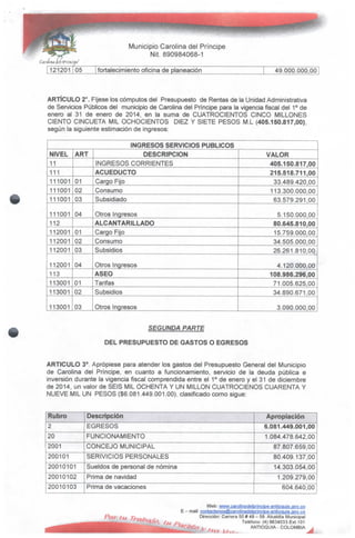 -^^
C'arolindíiel'T'nníipt/
Municipio Carolina del Príncipe
Nit. 890984068-1
121201 05 fortalecimiento oficina de planeación 49.000.000,00
ARTÍCULO 2°. Fíjese los cómputos del Presupuesto de Rentas de la Unidad Administrativa
de Servicios Públicos del municipio de Carolina del Príncipe para la vigencia fiscal del 1° de
enero al 31 de enero de 2014, en la suma de CUATROCIENTOS CINCO MILLONES
CIENTO CINCUETA MIL OCHOCIENTOS DIEZ Y SIETE PESOS M.L (405.150.817,00),
según la siguiente estimación de ingresos:
INGRESOS SERVICIOS PÚBLICOS
NIVEL
11
111
111001
111001
111001
111001
112
112001
112001
112001
112001
113
113001
113001
113001
ART
01
02
03
04
01
02
03
04
01
02
03
DESCRIPCIÓN
INGRESOS CORRIENTES
ACUEDUCTO
Cargo Fijo
Consumo
Subsidiado
Otros Ingresos
ALCANTARILLADO
Cargo Fijo
Consumo
Subsidios
Otros Ingresos
ASEO
Tarifas
Subsidios
Otros Ingresos
VALOR
405.150.817,00
215.518.711,00
33.489.420,00
113.300.000,00
63.579.291,00
5.150.000,00
80.645.810,00
15.759.000,00
34.505.000,00
26.261.810,00
4.120.000,00
108.986.296,00
71.005.625,00
34.890.671,00
3.090.000,00
SEGUNDA PARTE
DEL PRESUPUESTODE GASTOS O EGRESOS
ARTICULO 3°. Apropíese para atender los gastos del Presupuesto General del Municipio
de Carolina del Príncipe, en cuanto a funcionamiento, servicio de la deuda pública e
inversión durante la vigencia fiscal comprendida entre el 1° de enero y el 31 de diciembre
de 2014, un valor de SEIS MIL OCHENTA Y UN MILLÓN CUATROCIENOSCUARENTA Y
NUEVE MIL UN PESOS ($6.081.449.001.00), clasificado como sigue:
Rubro
2
20
2001
200101
20010101
20010102
20010103
Descripción
EGRESOS
FUNCIONAMIENTO
CONCEJO MUNICIPAL
SERIVICIOS PERSONALES
Sueldos de personal de nómina
Prima de navidad
Prima de vacaciones
Apropiación
6.081.449.001,00
1.084.478.642,00
87.807.659,00
80.409.137,00
14.303.054,00
1.209.279,00
604.640,00
Web: www.gafolinadelprinctpe-antioauLa gov.co
E - mail: contactenos@cjirojinadelprincipe-antioquiaflov.co
Dirección: Carrera 50 # 49- 59.Alcaldía Municipal
Teléfono: (4) 8634033 Ext.101
ANTIOQUIA - COLOMBIA
.
 