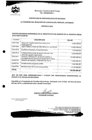 Municipio Carolina del Príncipe
Nit. 890984068-1
CERTIFICADO DE DISPONIBILIDAD DE RECURSOS
LA TESORERA DEL MUNICIPIO DE CAROLINA DEL PRINCIPE, ANTIOQUIA
CERTIFICA QUE:
EXISTEN RECURSOS DISPONIBLES EN EL PRESUPUESTO DE EGRESOS DE LA VIGENCIA FISCAL
2014 POR VALORDE:
CÓDIGO
22021302
22031605
22031618
22031619
22031621
22040703
22040704
22040705
TOTAL
DESCRIPCIÓN
Apoyo de Fortalecimiento de la Estructura
Organizacional
Agua Potable y Sistemas Alternativos en zona Rural
Equilibrio Ambiental y Emprendimiento
Fortalecimiento juntas de acción comunal, Aso
comunal y grupos organizados
VALOR
5.000.000.00
12.000.000.00
1.376.000.00
2.000.000.00
Compra y actualización de bienes muebles e
inmuebles para proyectos de saneamiento básicp_
110.000.000.00
Dotación de equipos y materiales de oficina
Fortalecimiento programa DARÉ
2.500.000.00
1.000.000.00
Mantenimiento vehículos fuerza publica 2.750.000.00
136.626.000.00
QUE NO HAN SIDO COMPROMETIDOS Y PUEDEN SER TRASLADADOS CONSERVANDO LA
FUENTE Y EL USO DE LOS RECURSOS.
Expedida en el municipio de Carolina del príncipe, Antioquia a los 29 días del mes de enero
del año 2014, a solicitud del señor alcalde municipal.
DORIAN CEttNYfÁRRA CORREA
TESORERA GENERAL
Proyecta: Alejandro Jaramillo/2014
Asesor
Web. www_caroliriadelprincipe-antioquia.QoV:CQ
E -- mail. cgntactenos@carQl!nadeipríncipe-antioquia.Qov.c&
Dirección. Carrera 50# 49 - 59 Alcaldía Municipal
Teléfono: (4) 8634033 Ext. 101.
ANTIOQUIA - COLOM"
 