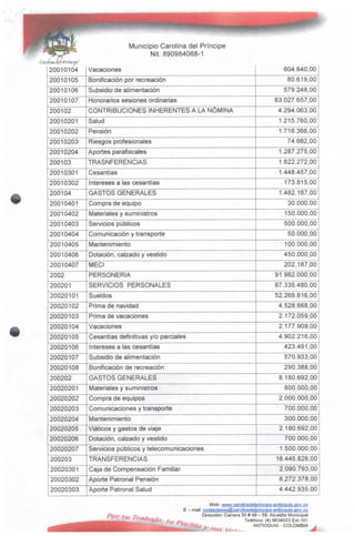 Municipio Carolina del Príncipe
Nit. 890984068-1
Car nina ael (Principé
20010104
20010105
20010106
20010107
200102
20010201
20010202
20010203
20010204
200103
20010301
20010302
200104
20010401
20010402
20010403
20010404
20010405
20010406
20010407
2002
200201
20020101
20020102
20020103
20020104
20020105
20020106
20020107
20020108
200202
20020201
20020202
20020203
20020204
20020205
20020206
20020207
200203
20020301
20020302
20020303
Vacaciones
Bonificación por recreación
Subsidio de alimentación
Honorarios sesiones ordinarias
CONTRIBUCIONES INHERENTES A LA NÓMINA
Salud
Pensión
Riesgos profesionales
Aportes parafiscales
TRASNFERENCIAS
Cesantías
Intereses a las cesantías
GASTOS GENERALES
Compra de equipo
Materiales y suministros
Servicios públicos
Comunicación y transporte
Mantenimiento
Dotación, calzado y vestido
MECÍ
PERSONERÍA
SERVICIOS PERSONALES
Sueldos
Prima de navidad
Prima de vacaciones
Vacaciones
Cesantías definitivas y/o parciales
Intereses a las cesantías
Subsidio de alimentación
Bonificación de recreación
GASTOS GENERALES
Materiales y suministros
Compra de equipos
Comunicaciones y transporte
Mantenimiento
Viáticos y gastos de viaje
Dotación, calzado y vestido
Servicios públicos y telecomunicaciones
TRANSFERENCIAS
Caja de Compensación Familiar
Aporte Patronal Pensión
Aporte Patronal Salud
604.640,00
80.619,00
579.248,00
63.027.657,00
4.294.063,00
1.215.760,00
1.716.366,00
74.662,00
1287.275,00
1.622.272,00
1.448.457,00
173.815,00
1.482.187,00
30.000,00
150.000,00
500.000,00
50.000,00
100.000,00
450.000,00
202.187,00
91.962.000,00
67.335.480,00
52.269.816,00
4.528.668,00
2.172.059,00
2.177.909,00
4.902.216,00
423.491,00
570.933,00
290.388,00
8.180.692,00
800.000,00
2.000.000,00
700.000,00
300.000,00
2.180.692,00
700.000,00
1.500.000,00
16.445.828,00
2.090.793,00
6.272.378,00
4.442.935,00
Web: vyvvw..carolinadeJflnocíB^ap4ro.quia.goy.go
E - mail: contactenosgBcaroHnadelDrincipe-antjQquiaJflov,co
Dirección: Carrera 50# 49- 59.Alcaldía Municipal
Teléfono: (4) 8634033 Ext,101
ANTIOQUIA- COLOMBIA
 