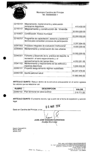 Municipio Carolina del Príncipe
Nit. 890984068-1
22150101
22160101
22160601
22160701
22041002
22040603
22040301
22041102
22060101
22060108
Mejoramiento, mantenimiento y adecuación
escenarios deportivos
Mejoramiento y construcción de Vivienda
Construcción Kiosco municipal
Programas de capacitación, asesoría y asistencia
técnica para consolidar procesos de participación
Procesos integrales de evaluación Institucional
Mantenimiento y conservación de vías urbanas
Fomento y desarrollo de la práctica del deporte, la
recreación, el sano esparcimiento y el
aprovechamiento del tiempo libre
Mantenimiento y mejoramiento de las edificios y
espacios deportivos
Proyecto aseguramiento régimen subsidiado
Aporte patronal salud
415.430.00
30.000.000.00
20.000.000.00
5.297.694.00
8.000.000.00
10.000.000.00
4.052.051.00
5.000.000.00
84.297.078.00
15.980.949.00
ARTÍCULO QUINTO: Reducir dentro de la estructura presupuesta! en el sector egresos
los valores que se relacionan así:
RUBRO
22060102
DESCRIPCIÓN
Plan territorial de salud publica
VALOR
218.771.00
ARTÍCULO QUINTO: El presente decreto rige a partir de la fecha de expedición y sanción
legal.
o 6
Dado en Carolina del Príncipe, a los
Elaboró: Esdoce/2014
Revisó: MCSJ
Aprobó JJVC
JUAN JOSÉ VÁSQUEZ CÁRDENAS
Alcalde Municipal
Web:
E - mail contactenós@carghn3delprincipe-antioqjia.qov.co
Dirección: Carrera 50# 49- 59.Alcaldía Municipal
Código Postal. 051840
Teléfono: (4) 8634033 Ext.101
ANTIOOUIA- COLOMBIA
 