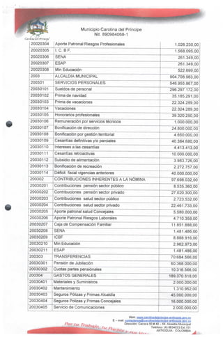Municipio Carolina del Principe
Nit. 890984068-1
¿aro
20020304
20020305
20020306
20020307
20020308
2003
200301
20030101
20030102
20030103
20030104
20030105
20030106
20030107
20030108
20030109
20030110
20030111
20030112
20030113
20030114
200302
20030201
20030202
20030203
20030204
20030205
20030206
20030207
20030208
20030209
20030210
20030211
200303
20030301
20030302
200304
20030401
20030402
20030403
20030404
20030405
Aporte Patronal Riesgos Profesionales
I. C. B F.
SENA
ESAP
Min Educación
ALCALDÍA MUNICIPAL
SERVICIOS PERSONALES
Sueldos de personal
Prima de navidad
Prima de vacaciones
Vacaciones
Honorarios profesionales
Remuneración por servicios técnicos
Bonificación de dirección
Bonificación por gestión territorial
Cesantías definitivas y/o parciales
Intereses a las cesantías
Cesantías retroactivas
Subsidio de alimentación
Bonificación de recreación
Déficit fiscal vigencias anteriores
CONTRIBUCIONES INHERENTES A LA NÓMINA
Contribuciones pensión sector público
Contribuciones pensión sector privado
Contribuciones salud sector público
Contribuciones salud sector privado
Aporte patronal salud Concejales
Aporte Patronal Riesgos Laborales
Caja de Compensación Familiar
SENA
ICBF
Min Educación
ESAP
TRANSFERENCIAS
Pensión de Jubilación
Cuotas partes pensiónales
GASTOS GENERALES
Materiales y Suministros
Mantenimiento
Seguros Pólizas y Primas Alcaldía
Seguros Pólizas y Primas Concejales
Servicio de Comunicaciones
1.026.230,00
1.568.095,00
261.349,00
261.349,00
522.699,00
904.708.983,00
546.955.867,00
296.297.172,00
35.185.291,00
22.324.289,00
22.324.289,00
39.320.250,00
1.000.000,00
24.800.000,00
4.650.000,00
40.384.680,00
4.413.413,00
10.000.000,00
3.983.726,00
2.272.757,00
40.000,000,00
97.698.032,00
8.535.360,00
27.020.300,00
2.723.532,00
22.461.733,00
5.580.000,00
4.710.358,00
11.851.888,00
1.481.486,00
8.888.916,00
2.962.973,00
1.481.486,00
70.684.566,00
60.368.000,00
10.316.566,00
189.370.518,00
2.000.000,00
1.310.952,00
45.000.000,00
16.000.000,00
2.000.000,00
Web: vyvyw.carolínadejprincipe-antioquia.^iov.co
E - malí: contactej|9§@carolínadelprJncipe-antÍoquia.gov.co
Dirección: Carrera 50 # 49 - 59. Alcaldía Municipal
Teléfono: (4) 8634033 Ext.101
ANTIOQU1A - COLOMBIA
 