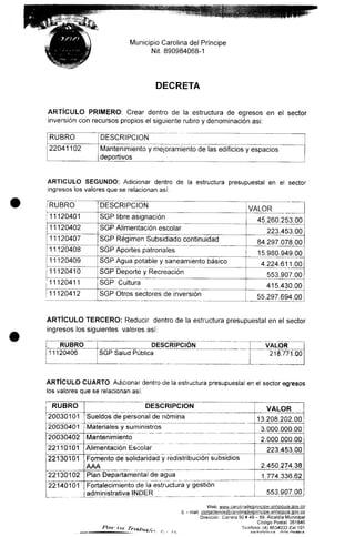 Municipio Carolina def Príncipe
Nit. 890984068-1
DECRETA
ARTÍCULO PRIMERO: Crear dentro de la estructura de egresos en el sector
inversión con recursos propios el siguiente rubro y denominación asi:
RUBRO
22041102
DESCRIPCIÓN
Mantenimiento y mejoramiento de las edificios y espacios
deportivos
ARTICULO SEGUNDO: Adicionar dentro de la estructura presupuesta! en el sector
ingresos los valores que se relacionanasí:
RUBRO
11120401
11120402
11120407
11120408
11120409
11120410
11120411
11120412
DESCRIPCIÓN
SGP libre asignación
SGP Alimentación escolar
SGP Régimen Subsidiado continuidad
SGP Aportes patronales
SGP Agua potable y saneamiento básico
SGP Deporte y Recreación
SGP Cultura
SGP Otros sectores de inversión
VALOR
45.260.253.00
223.453.00
84.297.078.00
15.980.949.00
4.224.611.00
553.907.00
415.430.00
55.297.694.00
ARTÍCULO TERCERO: Reducir dentro de la estructura presupuesta! en el sector
ingresos los siguientes valores así:
i RUBRO
111120406
DESCRIPCIÓN
SGP Salud Pública
VALOR
218.771.00
ARTÍCULO CUARTO: Adicionar dentro de la estructura presupuesta! en el sector egresos
los valores que se relacionan así:
RUBRO
T0030Í01
20030401
20030402
22110101
22130101
22130102
22140101
.. . . ..
DESCRIPCIÓN
Sueldos de personal de nómina
Materiales y suministros
Mantenimiento
Alimentación Escolar
Fomento de solidaridad y redistribución subsidios
AAA
Plan Departamental de agua
Fortalecimiento de la estructura y gestión
administrativa INDER
VALOR
13.208.202.00
3.000.000.00
2.000.000.00
223.453.00
2.450.274.38
1.774.336.62
553.907.00
Web: www.carolinadejprLncipe-antioQuia.gov.co
E - mail: contactenos@carolinadglprincipe-antioquja gov.co
Dirección Carrera 50 # 49 - 59.Alcaldía Municipal
Código Postal: 051840
Teléfono: (4) 8634033 Ext.101
 