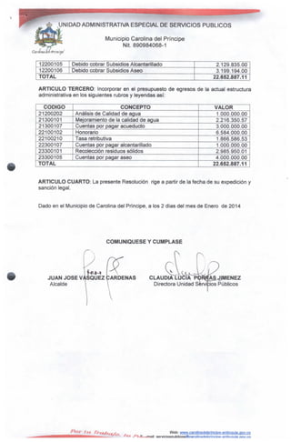 UNIDAD ADMINISTRATIVA ESPECIAL DE SERVICIOS PÚBLICOS
Municipio Carolina del Príncipe
Nit. 890984068-1
12200105
12200106
Debido cobrar Subsidios Alcantarillado
Debido cobrar SubsidiosAseo
TOTAL
2.129.835.00
3.199.194.00
22.652.887.11
ARTICULO TERCERO: Incorporar en el presupuesto de egresos de la actual estructura
administrativa en los siguientes rubros y leyendasasí:
CÓDIGO
21200202
21300101
21300107
22100102
22100210
22300107
23300101
23300105
TOTAL
CONCEPTO
Análisis de Calidad de agua
Mejoramiento de la calidad de agua
Cuentas por pagar acueducto
Honorario
Tasa retributiva
Cuentas por pagar alcantarillado
Recolección residuos sólidos
Cuentas por pagar aseo
VALOR
1.000.000.00
2.216.350.57
3.000.000.00
6.584.000.00
1.866.586.53
1.000.000.00
2.985.950.01
4.000.000.00
22.652.887.11
ARTICULO CUARTO: La presente Resolución rige a partir de la fecha de su expedición y
sanción legal.
Dado en el Municipio de Carolina del Príncipe, a los 2 días del mes de Enero de 2014
COMUNIQÚESE Y CÚMPLASE
JUAN JOSÉ VASQUEZ CÁRDENAS
Alcalde
CLAUDIA L
Directora Unidad Serví :ios Públicos
AS JIMÉNEZ
'
Web: www-carQlínadelpfincipe-antíoQuia.Qov.co
il: serviciosnublteosiZfccaralinadelDrincine-anTioauia oov co
 