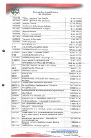 Municipio Carolina del Príncipe
Nit.890984068-1
20030406
20030407
20030408
20030409
20030410
20030411
20030412
20030413
20030414
20030415
21
2101
21010101
21010102
2102
21020101
21020102
22
221
2211
22110101
2212
22121
22120101
22120102
22120103
22120104
22120105
22122
22120201
2213
22130101
22130102
2214
22140101
22140102
22140103
22140104
22140105
Viáticos y gastos de Viaje Alcaldía
Viáticos y gastos de Viaje Secretarias
Servicios Públicos
Cumplimiento de Sentencias Judiciales
Federación Colombiana de Municipios
Gastos financieros
Impresos y publicaciones
Inhumación de cadáveres
Transporte de Concejales
Gastos electorales
DEUDA PÚBLICA
CON DESTINACIÓN ESPECIFICA
Amortización construcción hospital
Interés deuda Construcción hospital
CON RECURSOS PROPIOS
Amortización adquisición vehículo tipo bus
Interés adquisición vehículo tipo bus
PLAN OPERATIVOANUAL DE INVERSIÓN
SISTEMA GENERAL DEPARTICIPACIONES
ALIMENTACIÓN ESCOLAR
Alimentación escolar
EDUCACIÓN
CALIDAD
Mantenimiento y construcción de la infraestructura
educativa
Dotación de las instalaciones educativas
Servicios Públicos Establecimientos Educativos
Transporte Escolar
Mantenimiento de la Infraestructura técnica y tecnológica
GRATUIDAD
Gratuidad de la educación SSF
AGUA POTABLE Y SANEAMIENTOBÁSICO
Fondo de solidaridad y redistribución Subsidios AAA
Plan Departamental de Agua
DEPORTE Y RECREACIÓN
Fortalecimiento de la estructura y gestión administrativa
INDER
Fortalecimiento de la práctica del deporte, la recreación,
el sano esparcimiento y el aprovechamiento del tiempo
libre
Mejoramiento, Mantenimiento y Adecuación de
escenarios deportivos
Desarrollo e implementación del proyecto Carolina
saludable
Fortalecimiento semilleros deportivos
14.000.000,00
12.735.458,00
43.930.344,00
36.393.764,00
5.500.000,00
3.000.000,00
2.000.000,00
1.000.000,00
2.500.000,00
2.000.000,00
319.343.494,00
267.583.065,00
187.500.008,00
80.083.057,00
51.760.429,00
45.999.999,00
5.760.430,00
4.604.126.865,00
795.446.125,00
9.697.472,00
9.697.472,00
142.853.676,00
72.885.676,00
20.000.000,00
10.000.000,00
20.000.000,00
20.000.000,00
2.885.676,00
69.968.000,00
69.968.000,00
151.873.762,00
90.204.444,00
61.669.318,00
31.281.826,00
10.000.000,00
6.000.000,00
9.000.000,00
1.600.000,00
1.681.826,00
Web: www..carolingdelpfincípe-aníLQ.guia,gov.co
E - mail: contactenosgjjcarolinaidelprincipejjiptioguja.gov.co
Dirección: Carrera 50 # 49- 59. Alcaldía Municipal
Teléfono: (4) 8634033 Ext.101
ANTIOQUIA - COLOMBIA
 