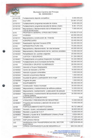 Municipio Carolina del Príncipe
Nit. 890984068-1
olinudd Principe'
22140106
2215
22150101
22150102
22150103
2216
22161
22160101
22162
22160201
22163
22160301
22160302
22160303
22164
22160401
22160402
22165
22160501
22160502
22160503
22160504
22160505
22160506
22166
22160601
22160602
22160603
22160604
22167
22168
22160801
22169
22160901
22160902
22160903
2217
22170101
222
2202
Fortalecimiento deporte competitivo
CULTURA
Fortalecimiento programas escuela de música
Fortalecimiento programas escuela de danza y teatro
Mejoramiento y Mantenimiento de la infraestructura
cultural del Municipio
PROPÓSITO GENERAL OTROS SECTORES
VIVIENDA
Mejoramiento y construcción de Vivienda
AGROPECUARIO
Reactivación Agrícola ConvenioEPM
INFRAESTRUCTURA VIAL
Mejoramiento y Mantenimiento de vías terciarias
Mejoramiento y Mantenimiento de los caminos veredales
Rehabilitación de puentes colgantes
JUSTICIA Y SEGURIDAD
Fortalecimiento a la justicia (Inspección municipal)
Fortalecimiento de la Comisaria de familia
ATENCIÓN A GRUPOS VULNERABLES
Atención a Grupos Desplazados
Centro de reclusión y CETRA
Atención a grupos vulnerables
Atención a la primera infancia
Equidad de género y participación de la mujer
Hogares de paso
EQUIPAMIENTO
Construcción Kiosco municipal
Mejoramiento y mantenimiento de edificios públicos
Mejoramiento, mantenimiento y adecuación de parques
Mejoramiento y mantenimiento del alumbrado en parques
y bienes públicos
DESARROLLO COMUNITARIO
ATENCIÓN Y PREVENCIÓN DE DESASTRES
Programa de monitoreo y atención de zonas con
afectación
FORTALECIMIENTO INSTITUCIONAL
Revisión, Ajuste y actualización catastral
Revisión y ajuste del E.O.T
Revisión y Ajuste de la Estratificación Urbana y Rural
PRIMERA INFANCIA
SGP primera infancia
INVERSIÓN CON TRANSFERENCIAS DEL SECTOR
ELÉCTRICO
OTROS CONTENIDOS PLAN DE DESARROLLO
3.000.000,00
23.461.370,00
8.000.000,00
8.461.370,00
7.000.000,00
419.052.574,00
40.000.000,00
40.000.000,00
32.450.000,00
32.450.000,00
75.000.000,00
40.000.000,00
15.000.000,00
20.000.000,00
91.324.588,00
33.324.588,00
58.000.000,00
28.550.000,00
3.000.000,00
18.000.000,00
3.000.000,00
1.550.000,00
2.000.000,00
1.000.000,00
85.000.000,00
35.000.000,00
10.000.000,00
10.000.000,00
30.000.000,00
0,00
10.000.000,00
10.000.000,00
56.727.986,00
36.803.000,00
15.000.000,00
4.924.986,00
17.225.445,00
17.225.445,00
1.937.916.935,00
949.334.258,00
Web: www.carolinadeJpnncipe-antioquia.aQV.co
E - mait: contactenos^carQljnadelprincípe-antioauia.aov.co
Dirección: Carrera 50 # 49 - 59. Alcaldía Municipal
Teléfono: (4) 8634033 Ext.101
ANTIOQUIA- COLOMBIA
 