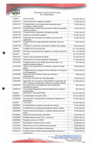 Municipio Carolina del Príncipe
Nit. 890984068-1
l.'.lr olinu ad fPnncípe''
220201
22020101
22020102
22020103
22020104
22020105
22020106
22020107
22020108
220202
22020201
220203
22020301
22020302
22020303
22020304
22020305
22020306
22020307
22020308
22020309
22020310
220204
22020401
22020402
220205
22020501
22020502
22020503
22020504
22020505
22020506
22020507
22020508
22020509
22020510
EDUCACIÓN
Plan de atención integral al maestro
Fortalecimiento de la cátedra de emprendimiento,
municipal y media técnica
Fortalecimiento institucional (Eventos institucionalizados
sector educativo)
Fortalecimiento programas transporte escolar
Apoyo a la educación superior
Desarrollo foro educativo municipal y encuentro de
egresados.
Fortalecimiento de agrupaciones culturales, lectura y
TICS
Conservar y preservar los bienes muebles e inmuebles
ALIMENTACIÓN ESCOLAR
Promoción de acciones de vigilancia y control nutricional
SALUD
Apoyo a los programas de Salud
Interventería Contratos Régimen Subsidiado
Fortalecimiento de los Sistemas de Información en
vigilancia epidemiológica
Apoyo a los programas de Protección Social ai Adulto
Mayor
Fortalecimiento al programa de la Población en Situación
de Discapacidad
Desarrollo de la Política Publica de Infancia y
Adolescencia
Promoción de Estilos de Vida Saludable
Desarrollo de Acciones en Salud Mental, Prevención de
SPA, Violencia Intrafamiliar, violencia y maltrato infantil
Prevención de la sexualizacíon de la conducta e
identidad de género.
Comunidad trabajadora informal fortalecida en riesgos
profesionales
DEPORTE Y RECREACIÓN
Cofinanciación Proyecto CIDH
Construcción, Recuperación de Espacios Deportivos y
Recreativos
CULTURA
Fortalecimiento programas escuela de música
Fortalecimiento programas escuela de danza y teatro
Festival nacional de danza y muestra internacional del
folclor
Festival de los balcones (200 años)
Fortalecimiento de las TICs y la lectura
Proyecto cultural con EPM
Recopilación histórica del municipio
Mantenimiento de la infraestructura cultural
Fortalecimiento actividades artesanales
Fortalecimiento eventos institucionalizados (Equinos y
campesinos)
109.844.500,00
2.000.000,00
3.000.000,00
6.000.000,00
5.000.000,00
10.000.000,00
6.000.000,00
7.000.000,00
70.844.500,00
141.103.028,00
141.103.028,00
63.573.967,00
16.553.967,00
12.360.000,00
700.000,00
8.000.000,00
10.000.000,00
800.000,00
2,000.000,00
12.360.000,00
500.000,00
300.000,00
56.274.000,00
46.274.000,00
10.000.000,00
93.929.000,00
6.000.000,00
2.000.000,00
8.000.000,00
5.000.000,00
14.000.000,00
46.929.000,00
3.000.000,00
2.000.000,00
2.000.000,00
5.000.000,00
Web: www.carolinadelprincipe-anttoquia.flov.co
E - maíl: cQntactenos^carolinadelprincipe-antigguta.gov.co
Dirección: Carrera 50# 49- 59. Alcaldía Municipal
Teléfono: (4) 8634033 Ext.101
ANTIOQUIA-COLOMBIA
 