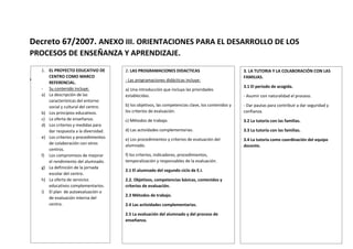 Decreto 67/2007. ANEXO III. ORIENTACIONES PARA EL DESARROLLO DE LOS
PROCESOS DE ENSEÑANZA Y APRENDIZAJE.
Y
1. EL PROYECTO EDUCATIVO DE
CENTRO COMO MARCO
REFERENCIAL.
- Su contenido incluye:
a) La descripción de las
características del entorno
social y cultural del centro.
b) Los principios educativos.
c) La oferta de enseñanza.
d) Los criterios y medidas para
dar respuesta a la diversidad.
e) Los criterios y procedimientos
de colaboración con otros
centros.
f) Los compromisos de mejorar
el rendimiento del alumnado.
g) La definición de la jornada
escolar del centro.
h) La oferta de servicios
educativos complementarios.
i) El plan de autoevaluación o
de evaluación interna del
centro.
2. LAS PROGRAMACIONES DIDACTICAS
- Las programaciones didácticas incluye:
a) Una introducción que incluya las prioridades
establecidas.
b) los objetivos, las competencias clave, los contenidos y
los criterios de evaluación.
c) Métodos de trabajo.
d) Las actividades complementarias.
e) Los procedimientos y criterios de evaluación del
alumnado.
f) los criterios, indicadores, procedimientos,
temporalización y responsables de la evaluación.
2.1 El alumnado del segundo ciclo de E.I.
2.2. Objetivos, competencias básicas, contenidos y
criterios de evaluación.
2.3 Métodos de trabajo.
2.4 Las actividades complementarias.
2.5 La evaluación del alumnado y del proceso de
enseñanza.
3. LA TUTORIA Y LA COLABORACIÓN CON LAS
FAMILIAS.
3.1 El periodo de acogida.
- Asumir con naturalidad el proceso.
- Dar pautas para contribuir a dar seguridad y
confianza.
3.2 La tutoría con las familias.
3.3 La tutoría con las familias.
3.4 La tutoría como coordinación del equipo
docente.
 